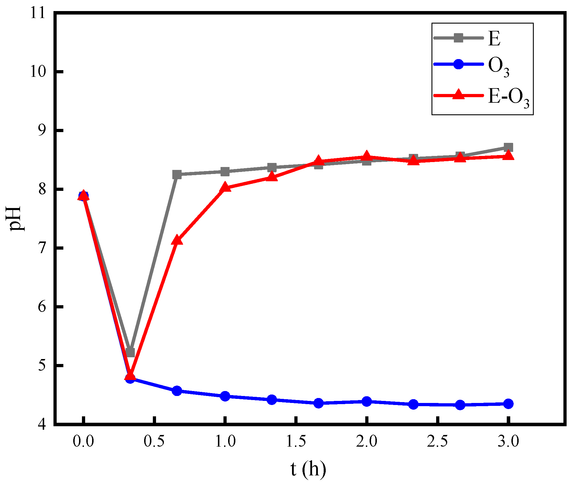 Separations 11 00281 g009