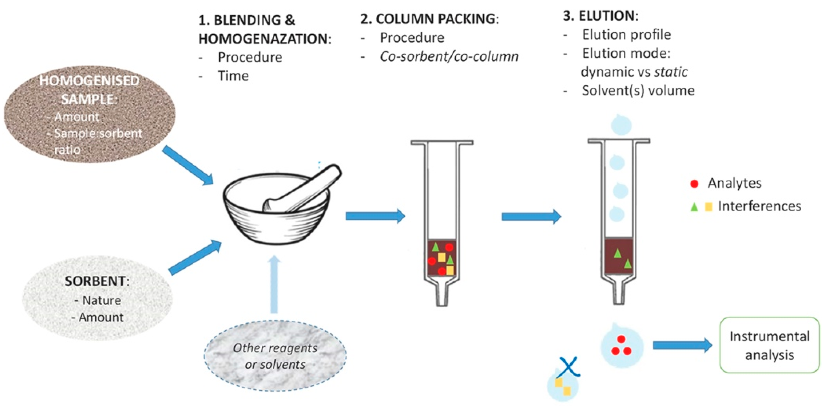 Separations 11 00282 g002