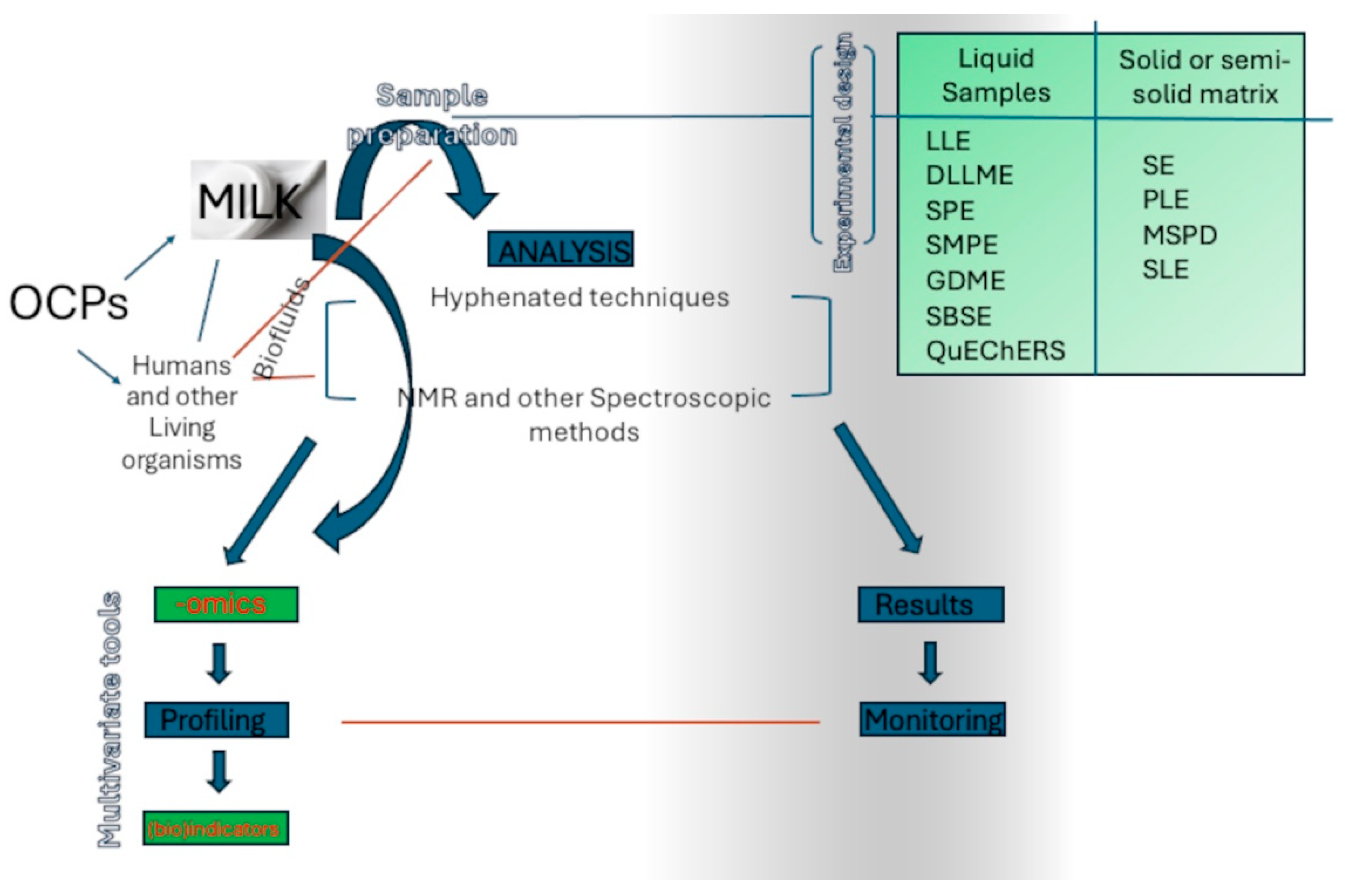 Separations 11 00282 g003