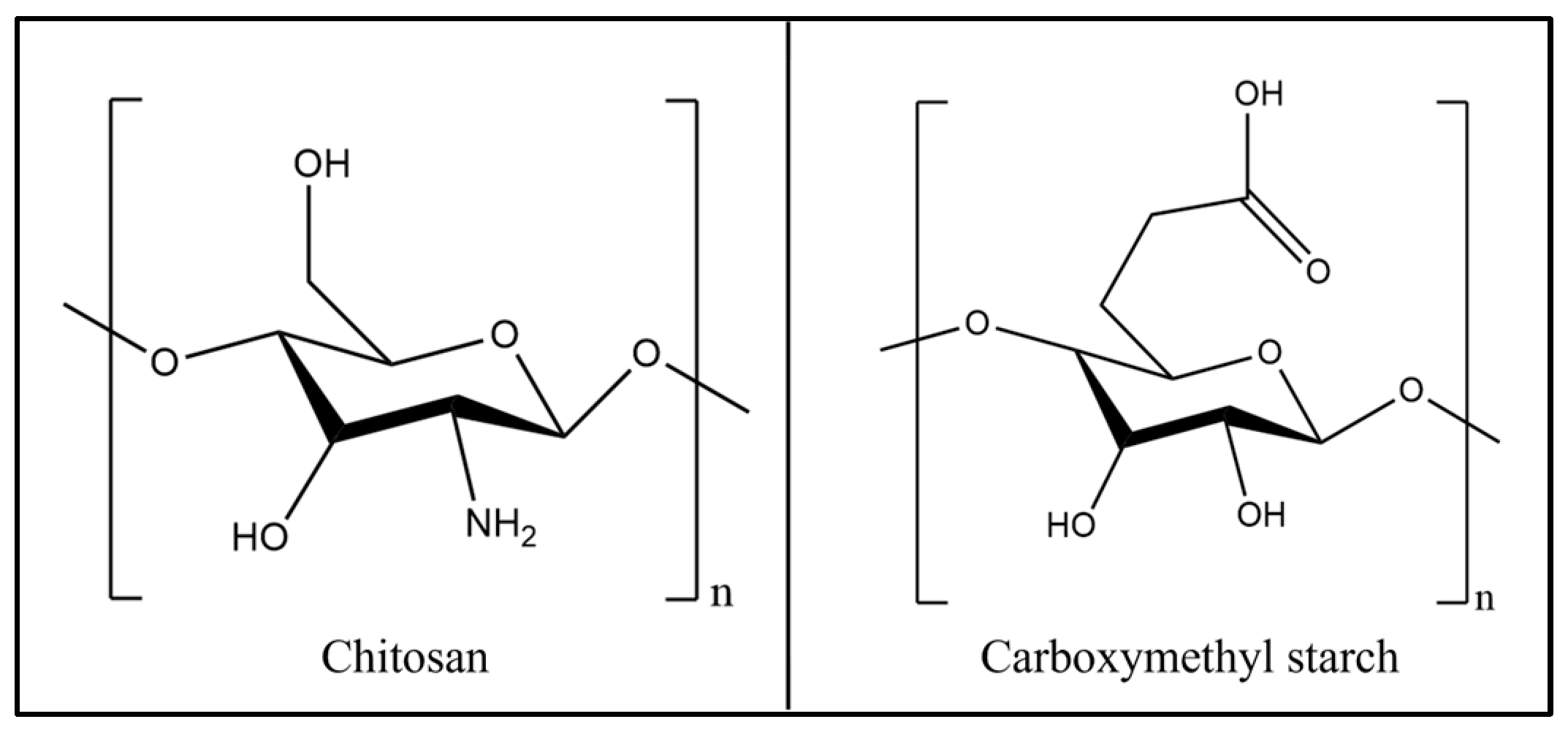 Separations 11 00283 g001