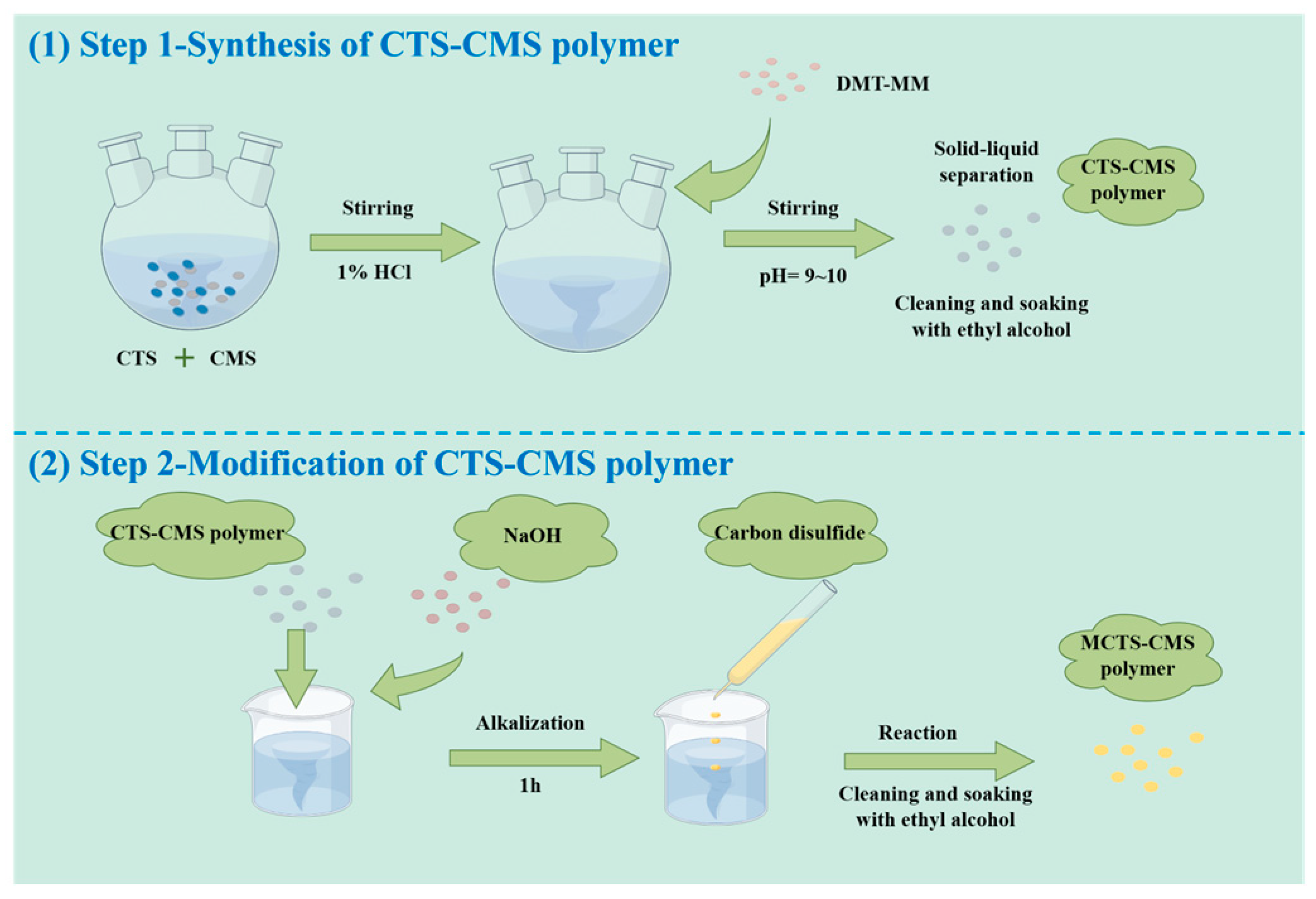 Separations 11 00283 g002