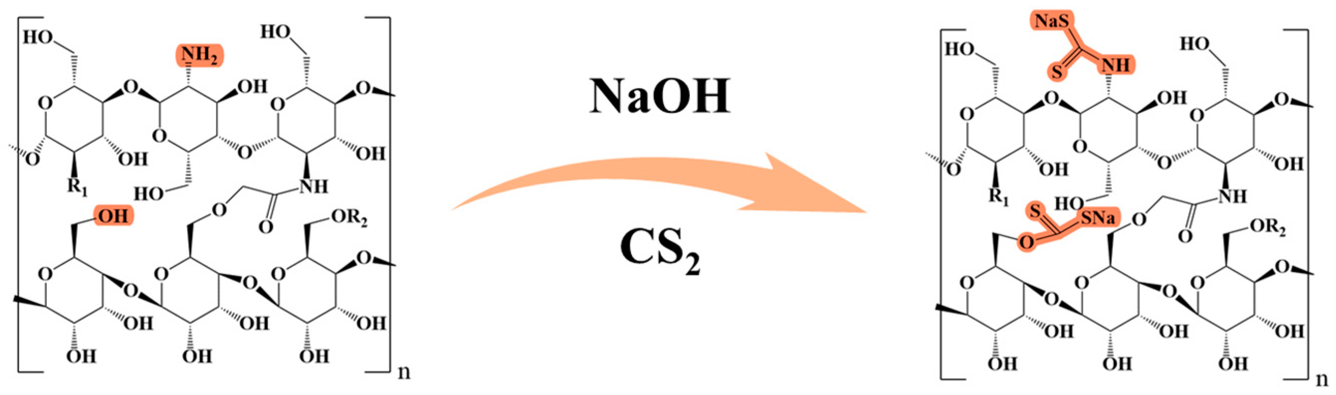 Separations 11 00283 g003