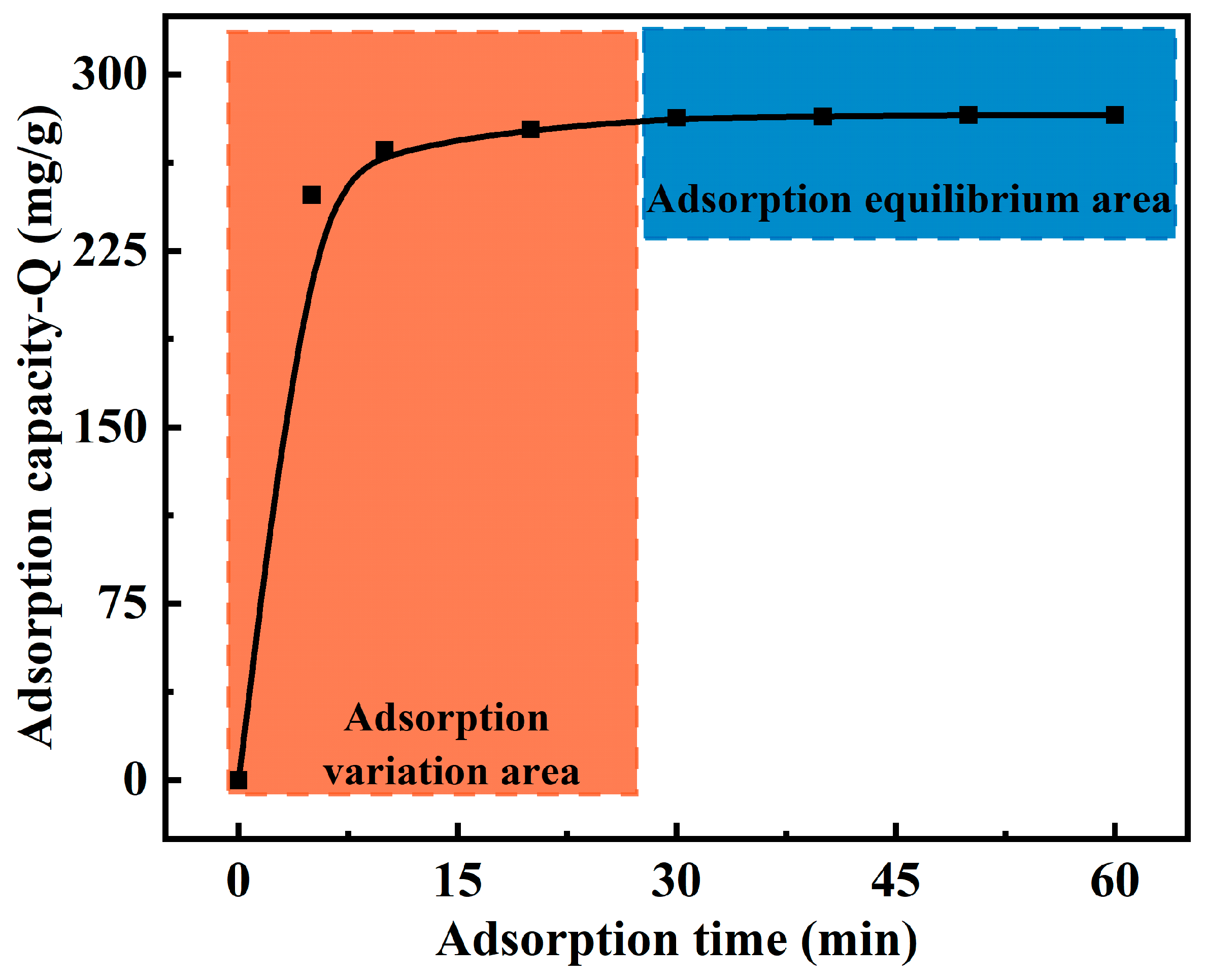 Separations 11 00283 g007