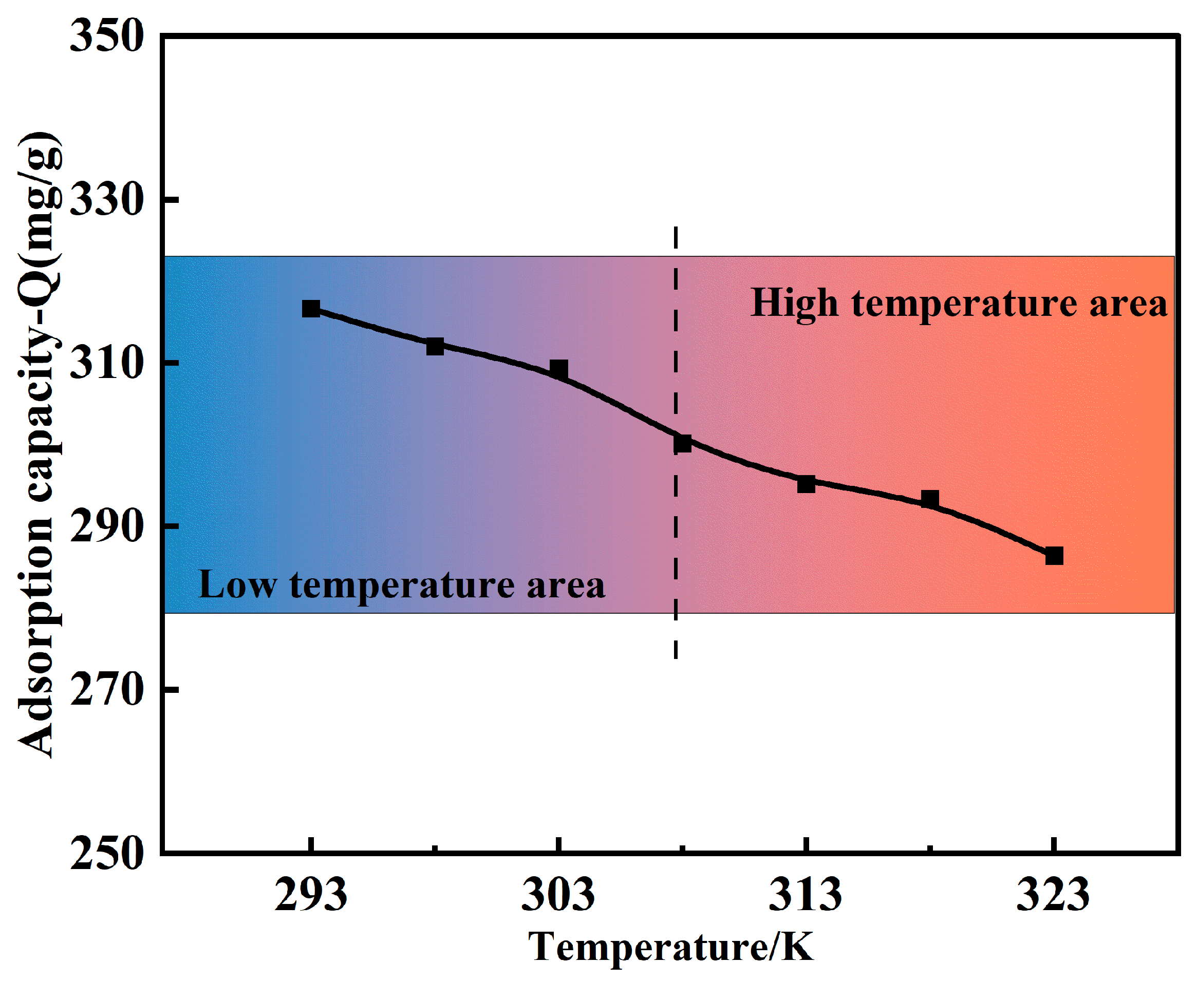 Separations 11 00283 g008