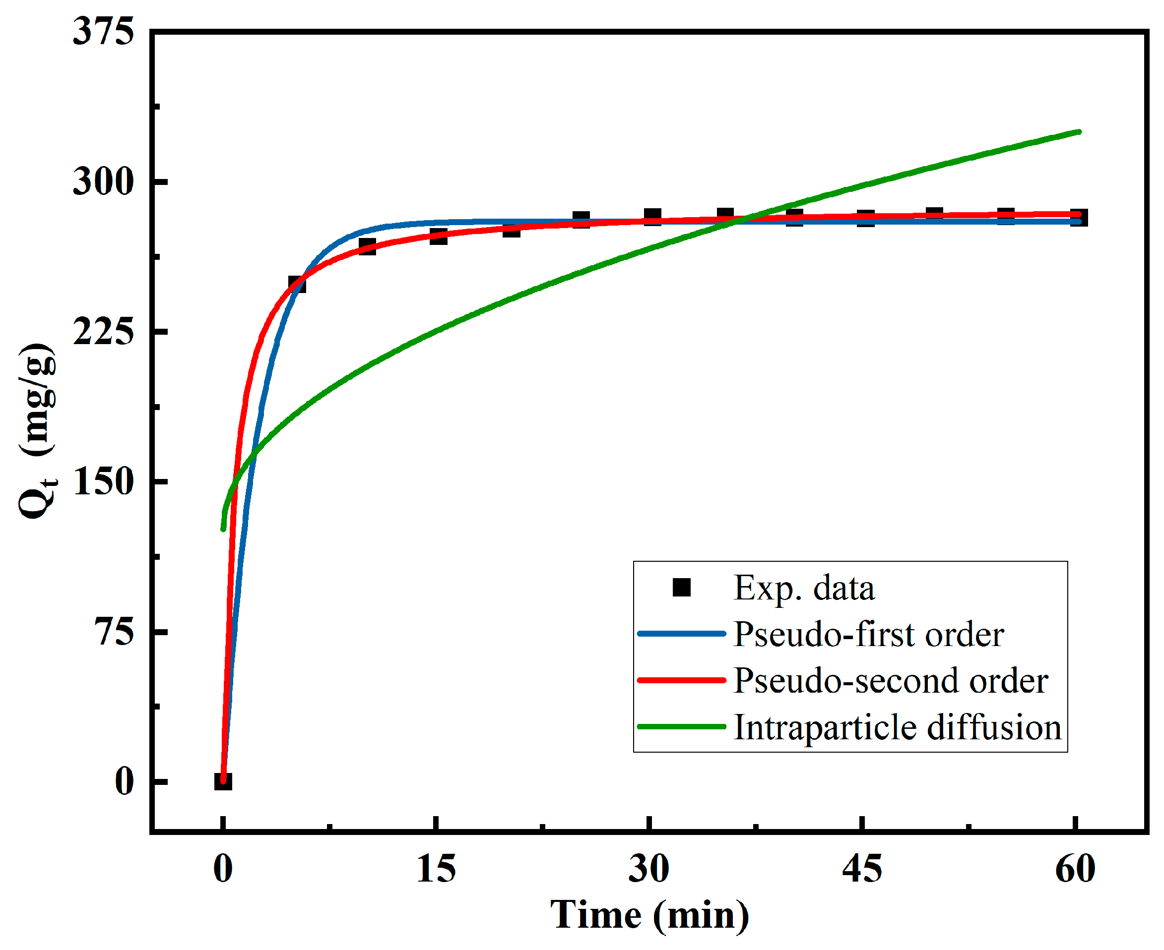 Separations 11 00283 g010
