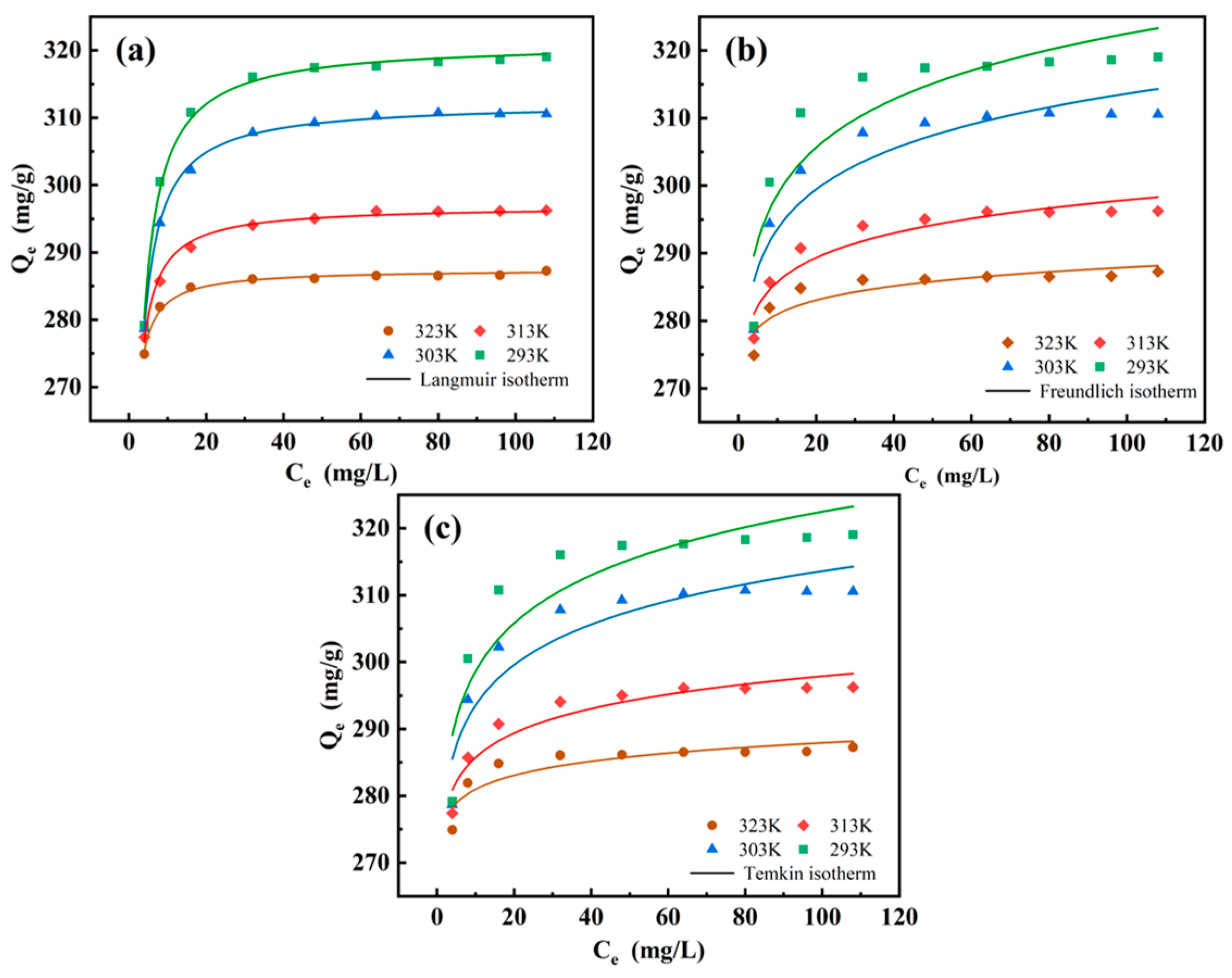 Separations 11 00283 g011