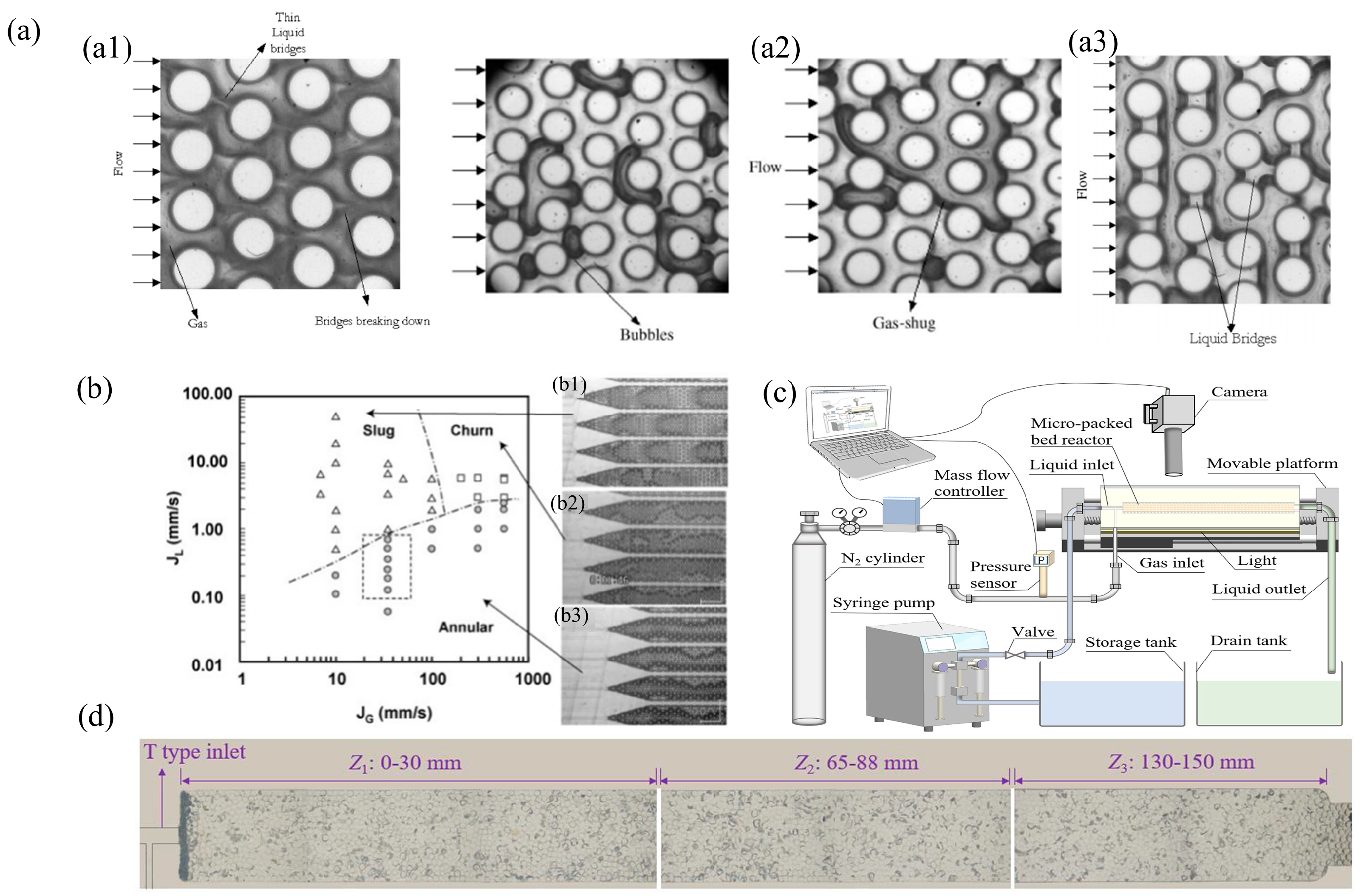 Separations 11 00284 g003
