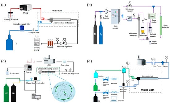 Separations 11 00284 g007