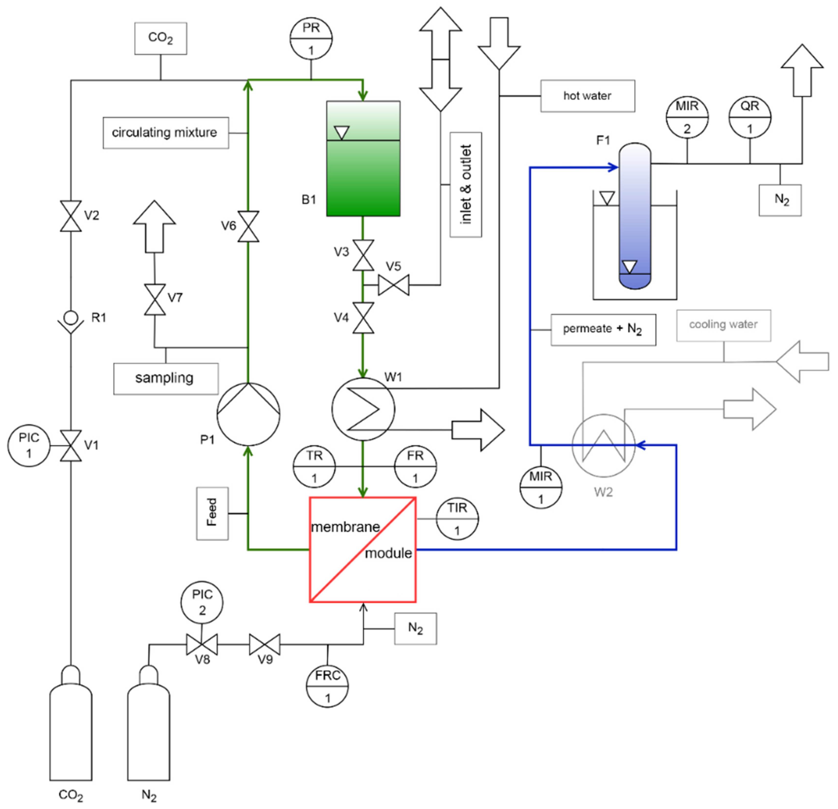 Separations 11 00289 g001