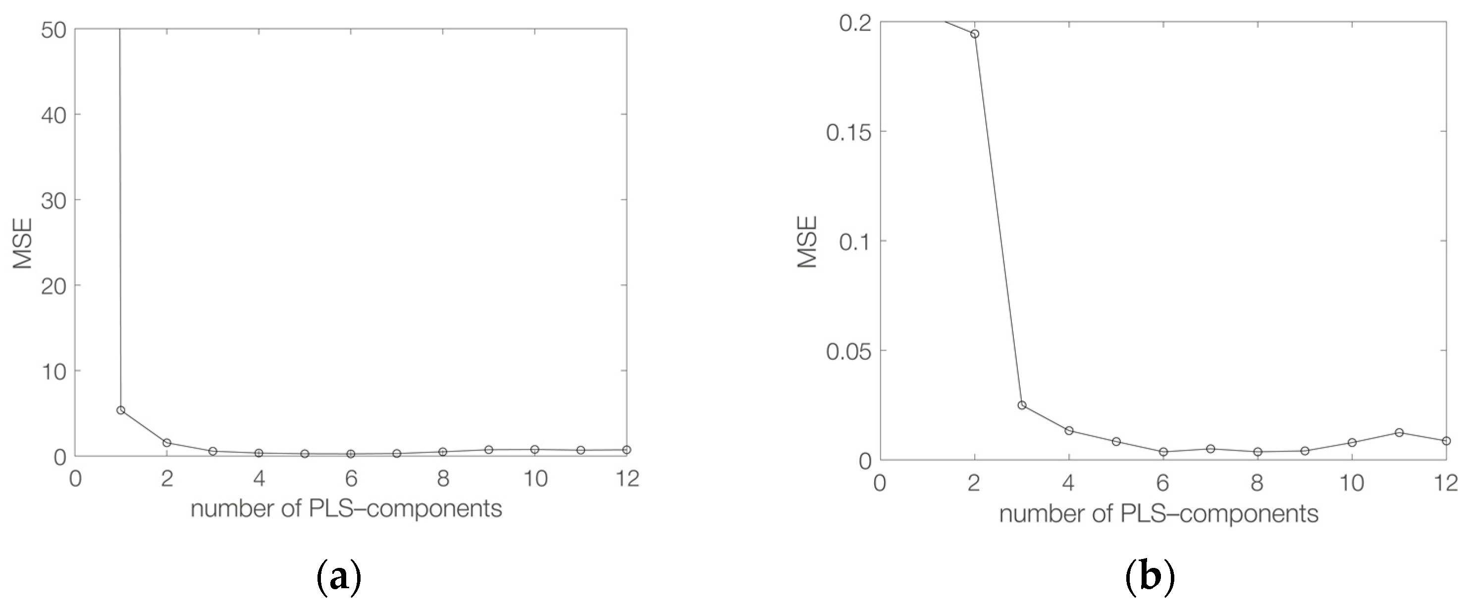 Separations 11 00289 g003