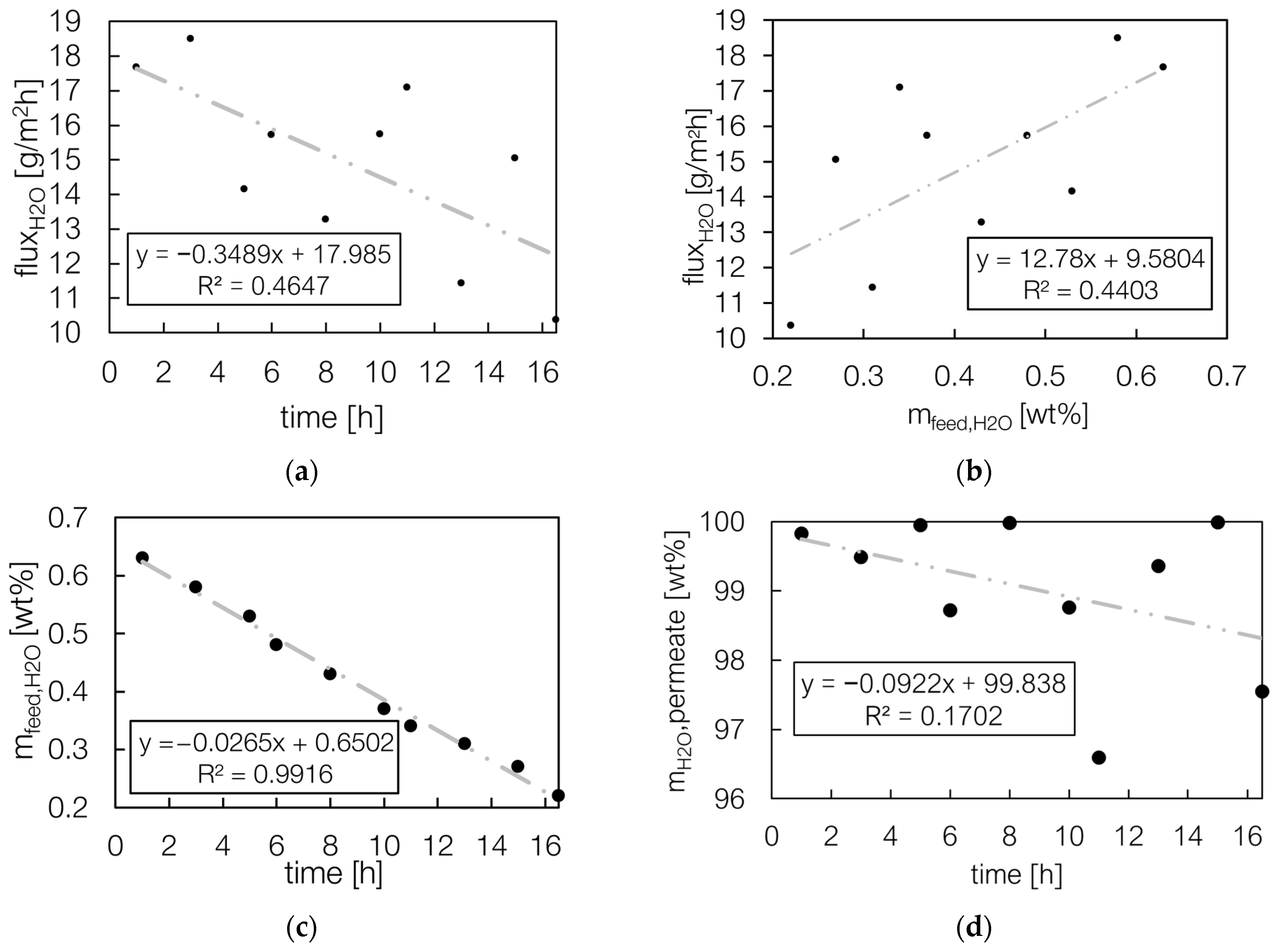 Separations 11 00289 g005