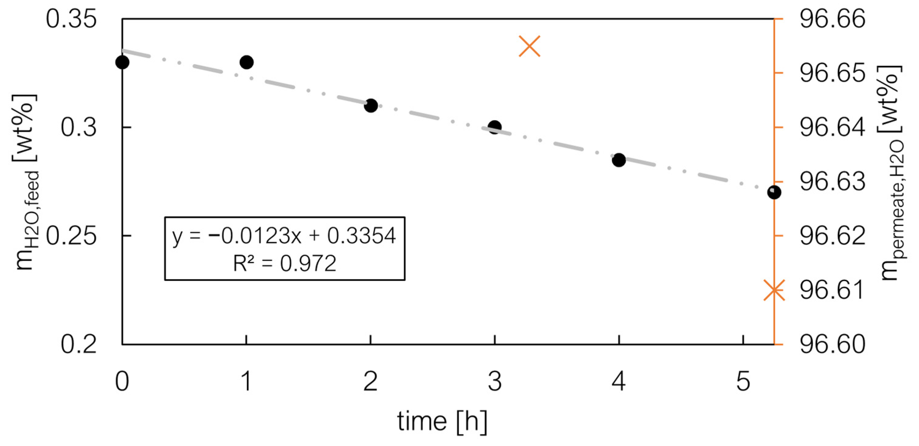 Separations 11 00289 g006