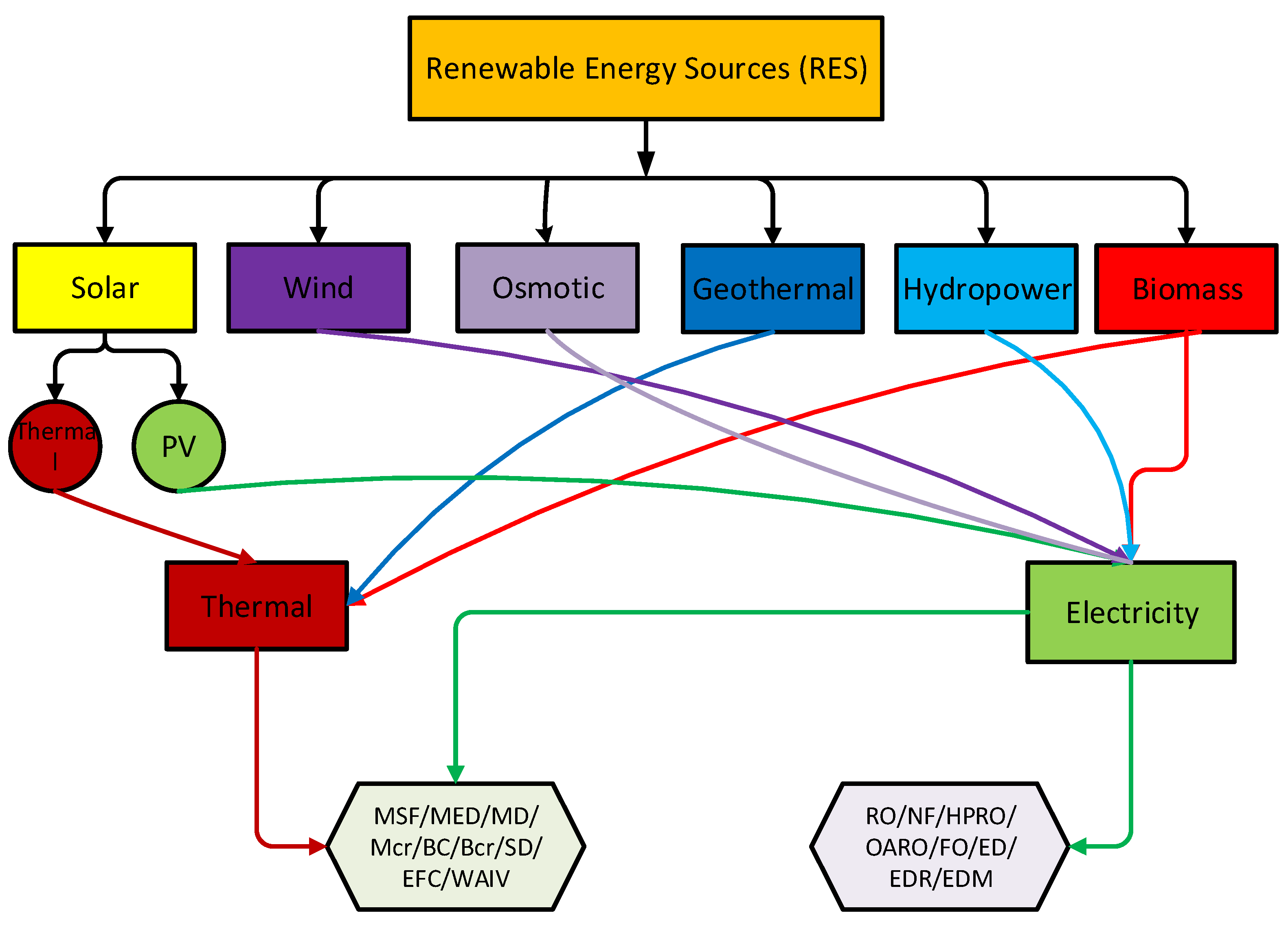 Separations 11 00291 g004