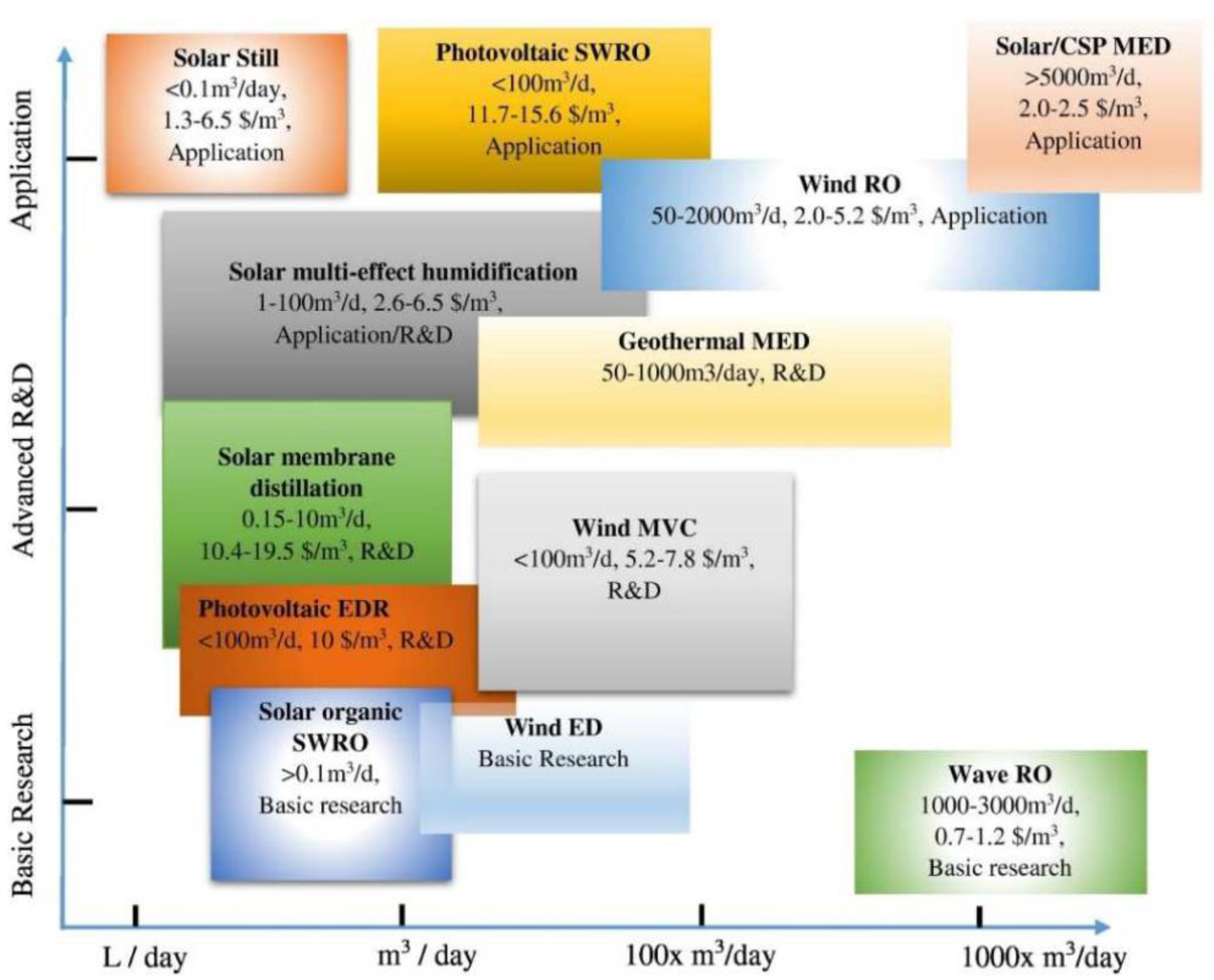 Separations 11 00291 g006