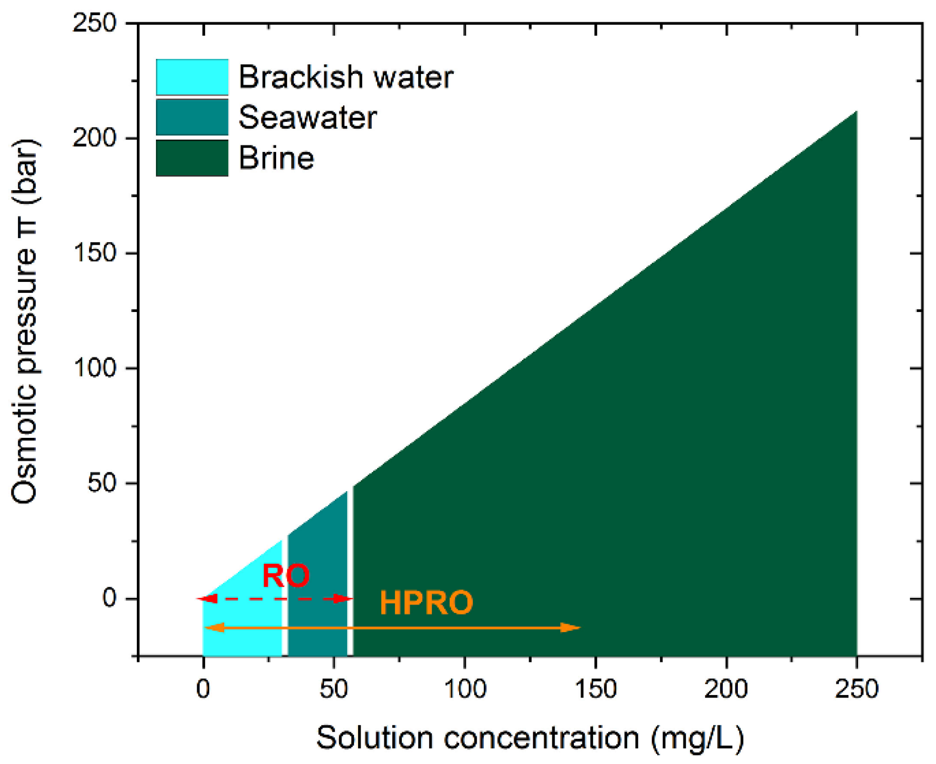 Separations 11 00291 g008