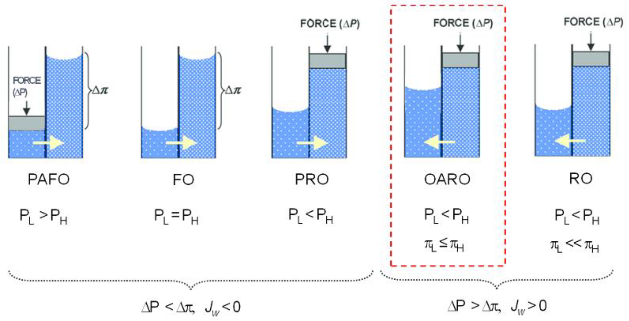 Separations 11 00291 g009