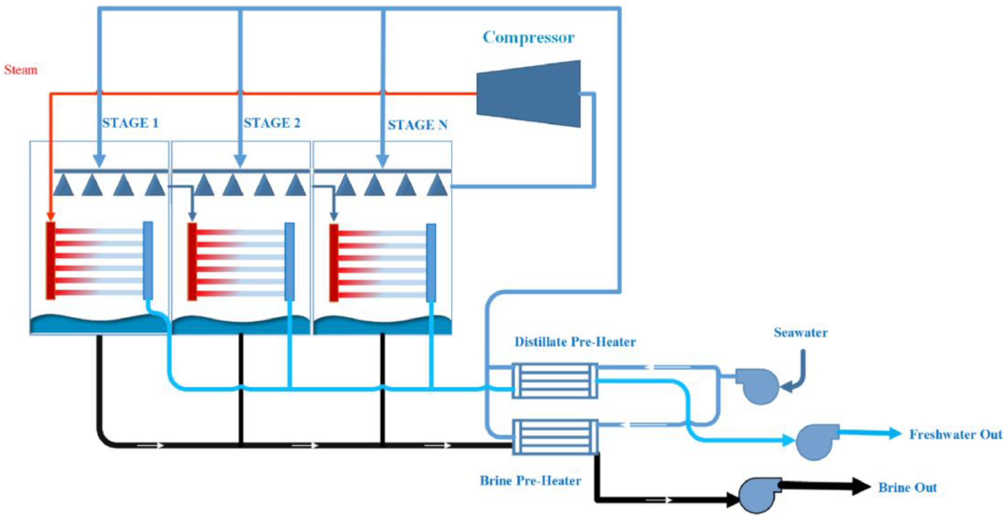 Separations 11 00291 g016