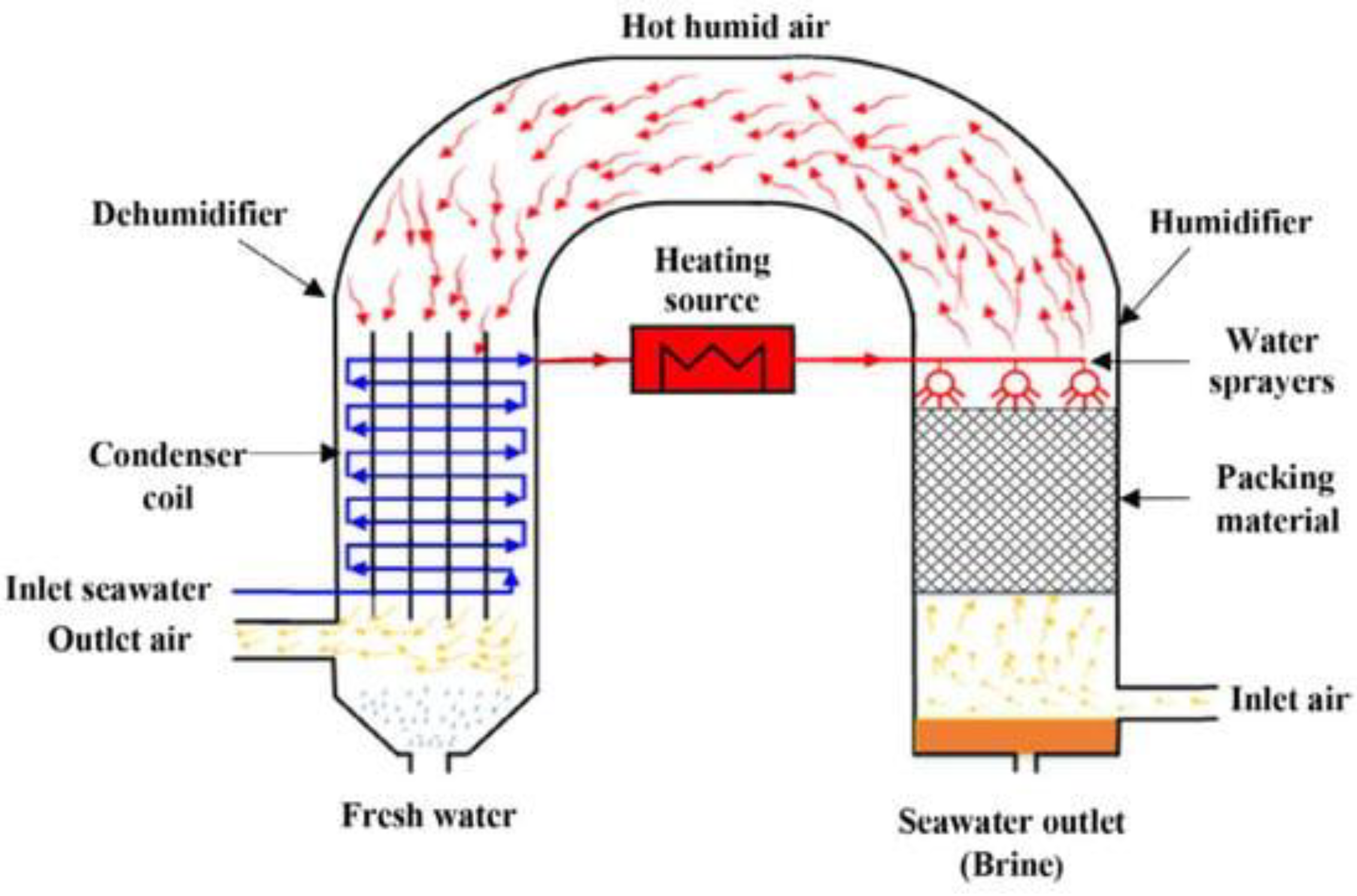 Separations 11 00291 g017
