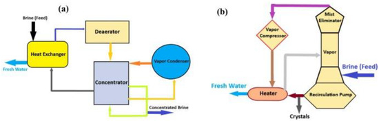 Separations 11 00291 g018