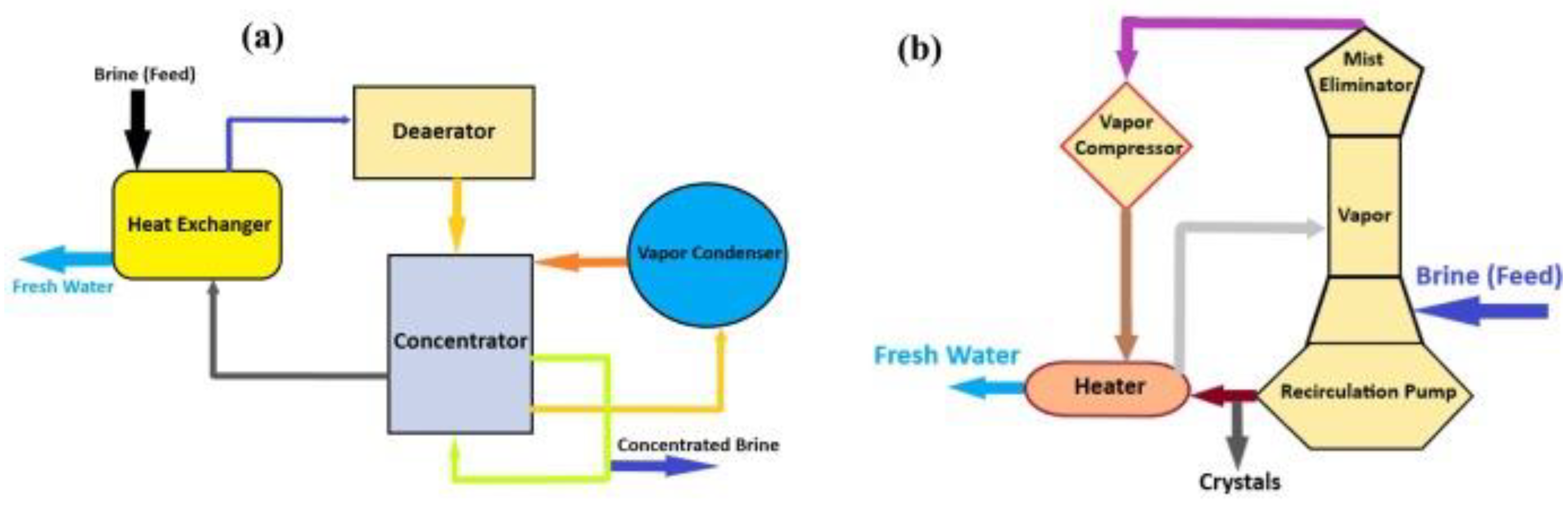 Separations 11 00291 g018