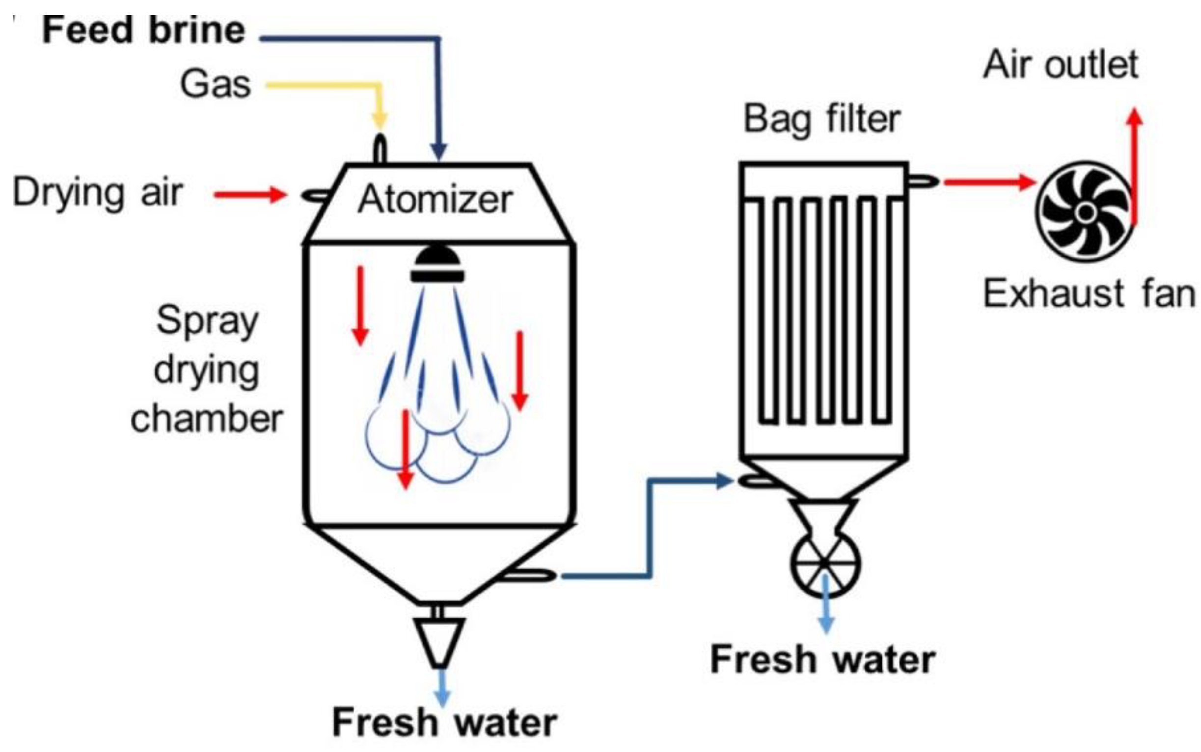 Separations 11 00291 g019
