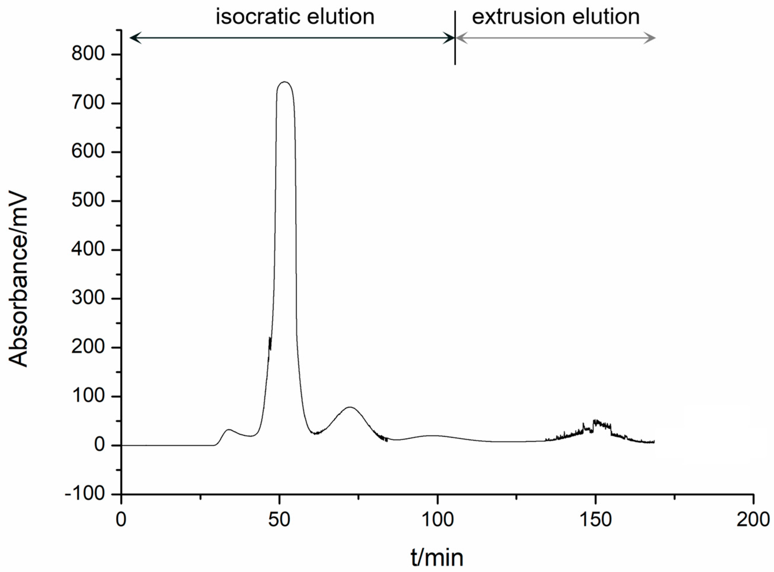 Separations 11 00292 g002