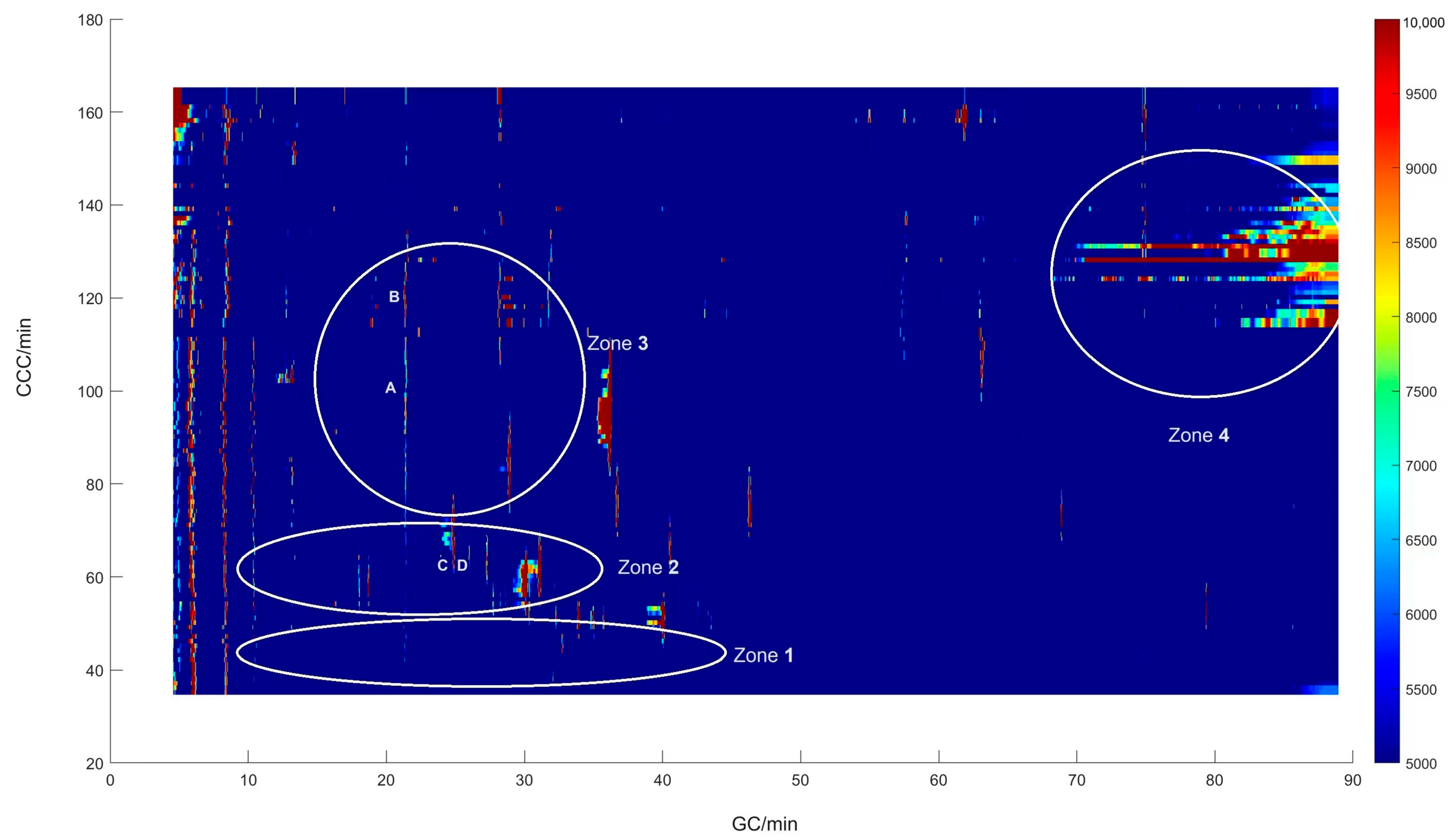 Separations 11 00292 g003