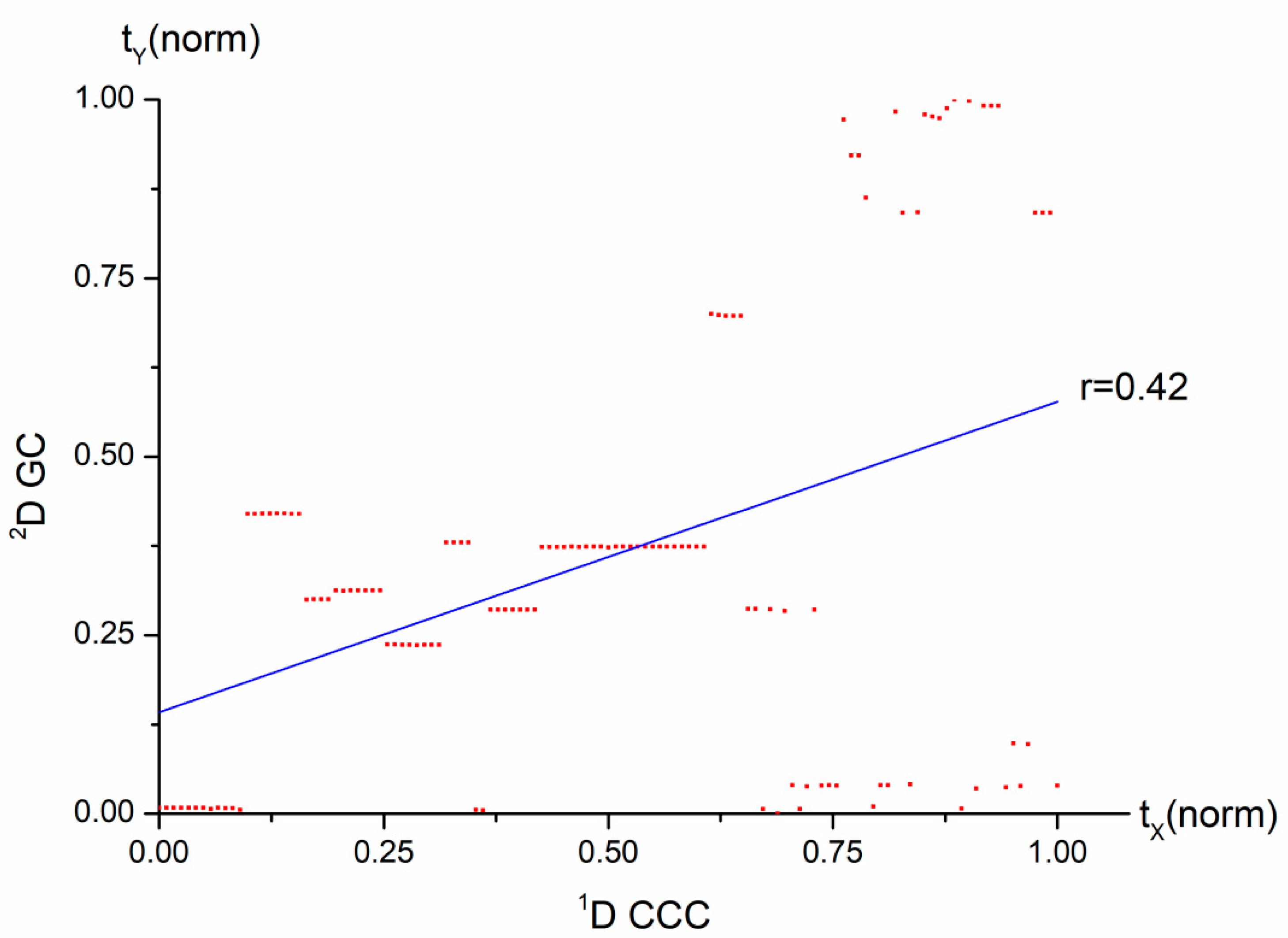 Separations 11 00292 g005
