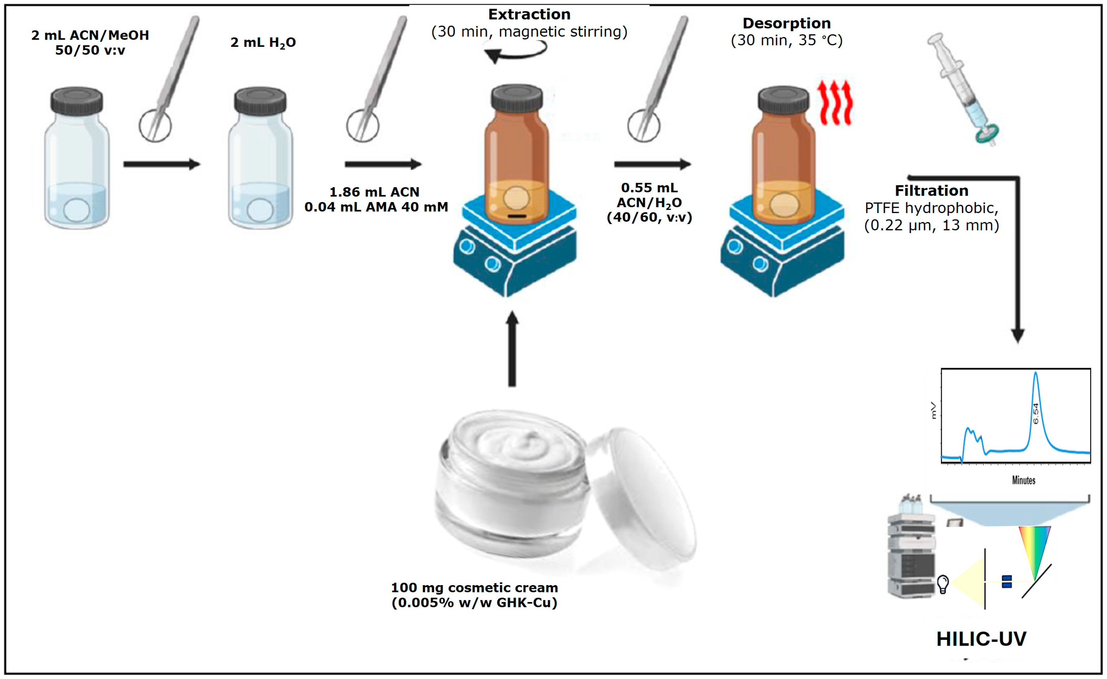 Separations 11 00293 g001