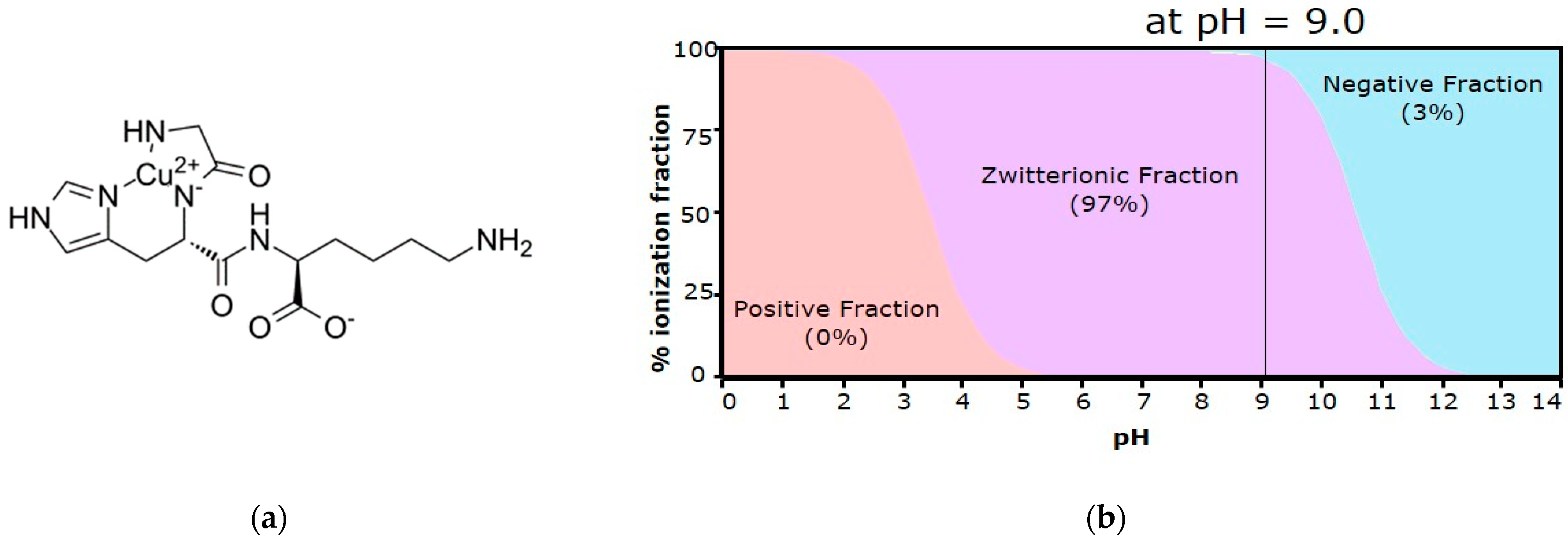 Separations 11 00293 g002