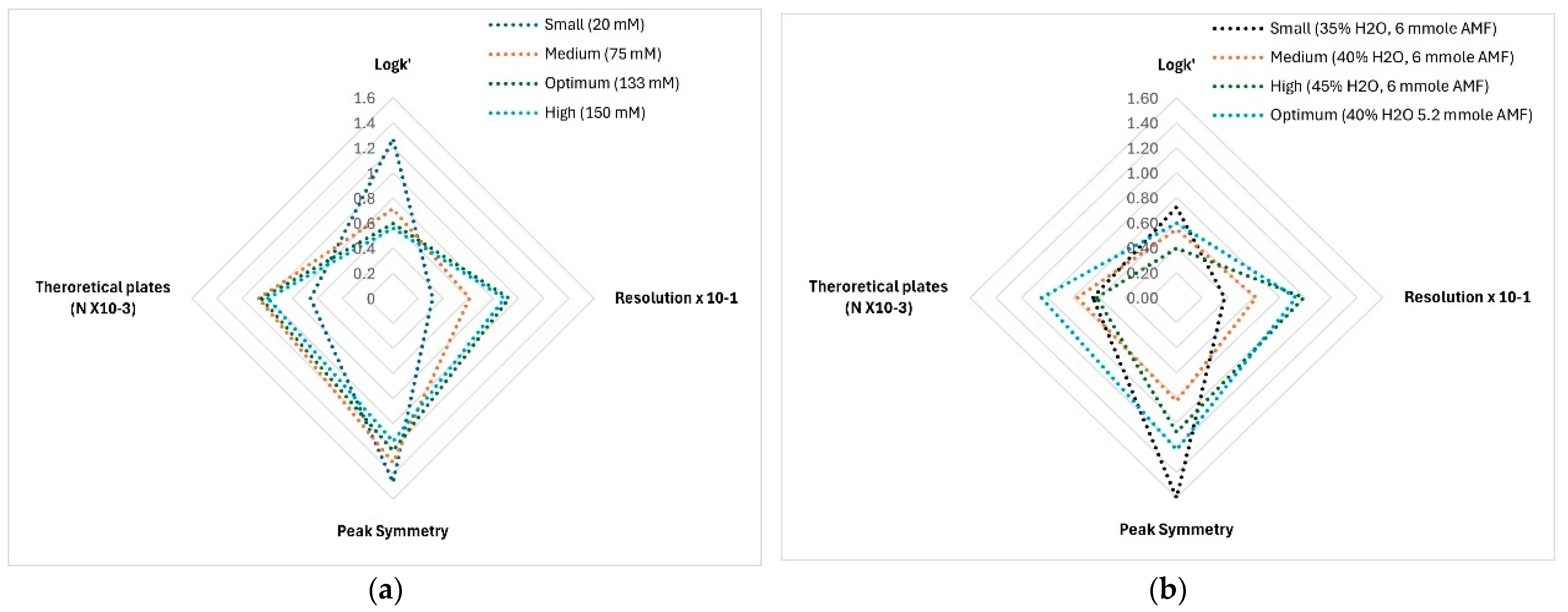 Separations 11 00293 g003