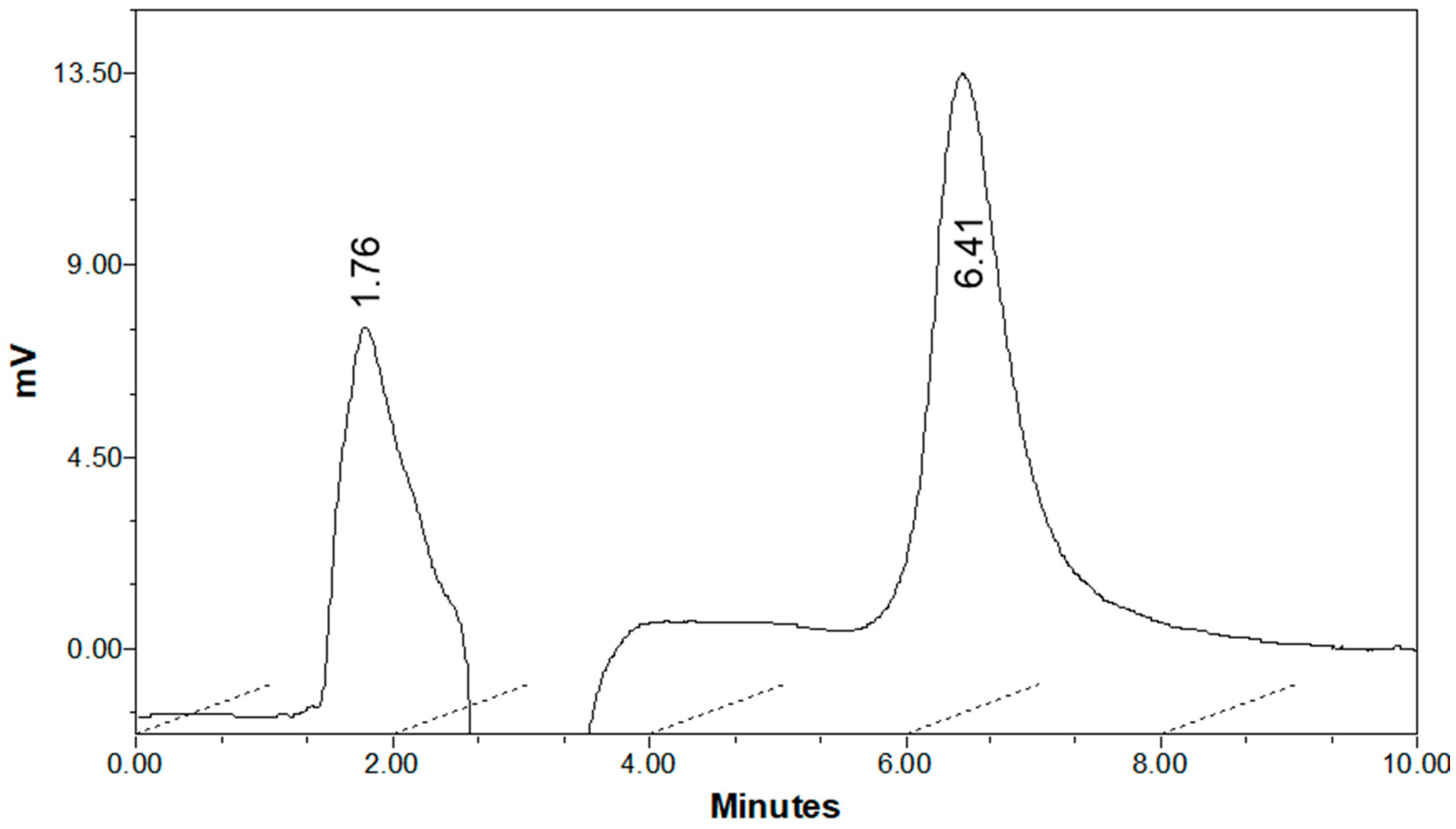 Separations 11 00293 g004