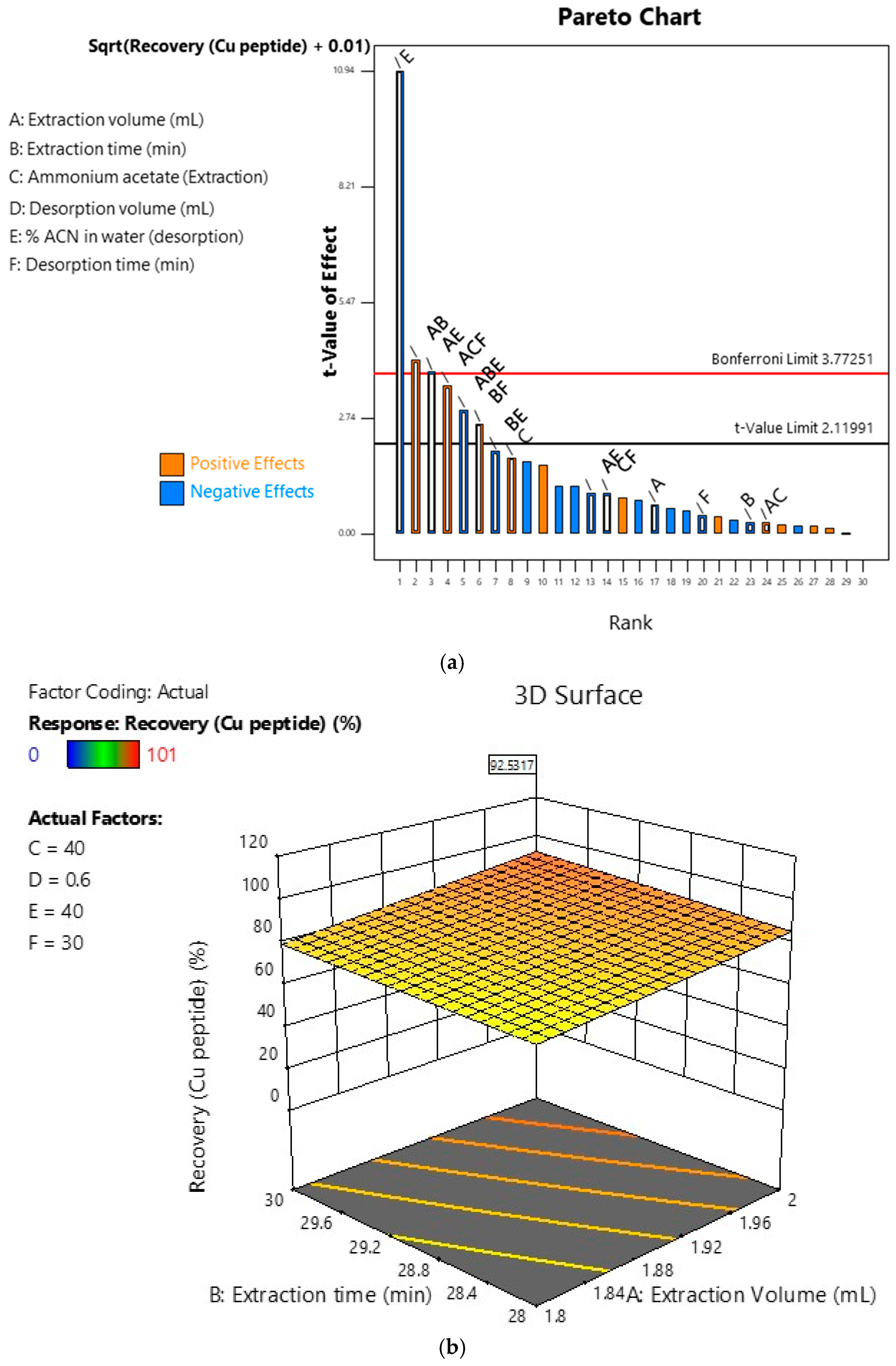 Separations 11 00293 g006