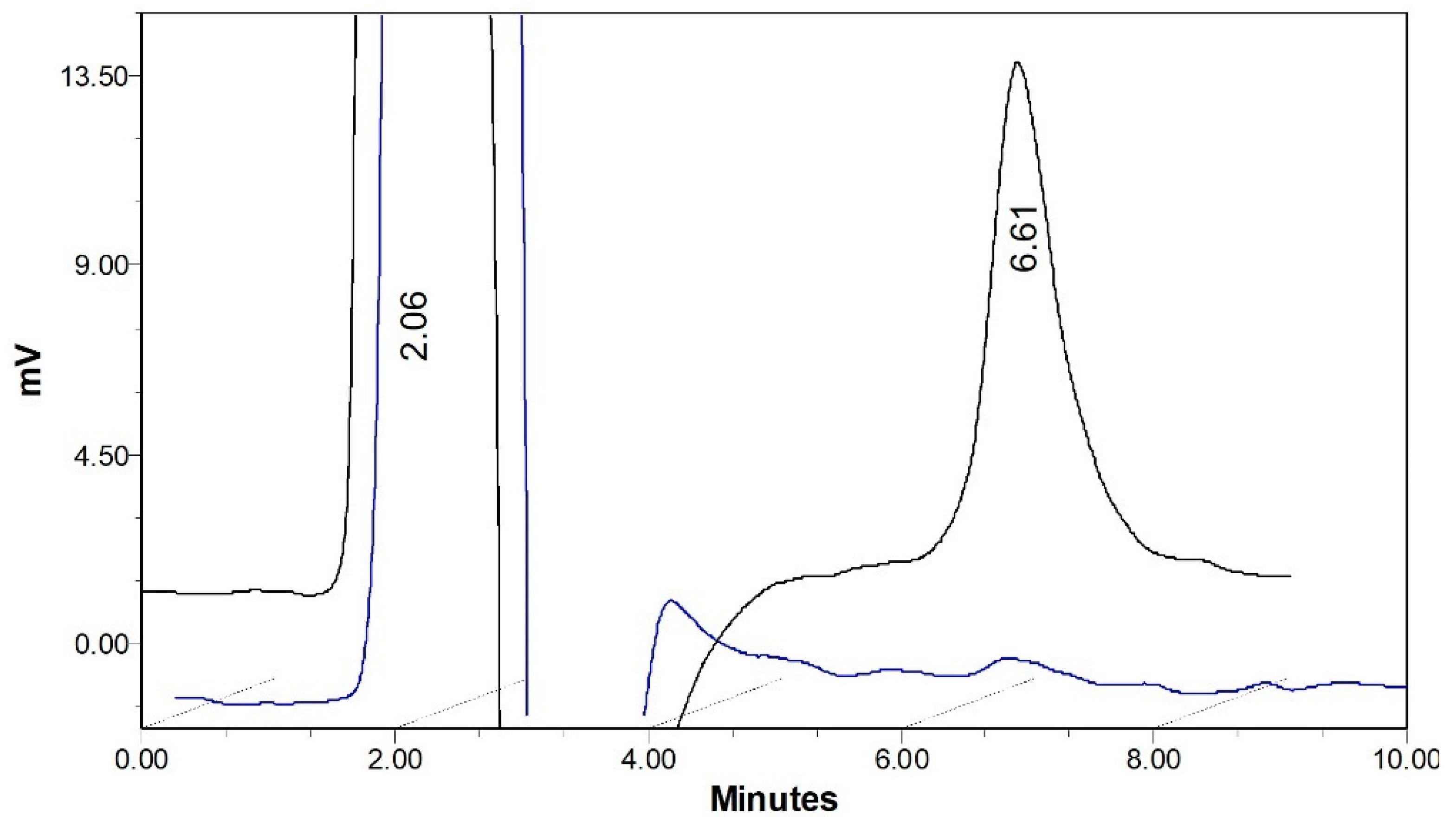 Separations 11 00293 g007
