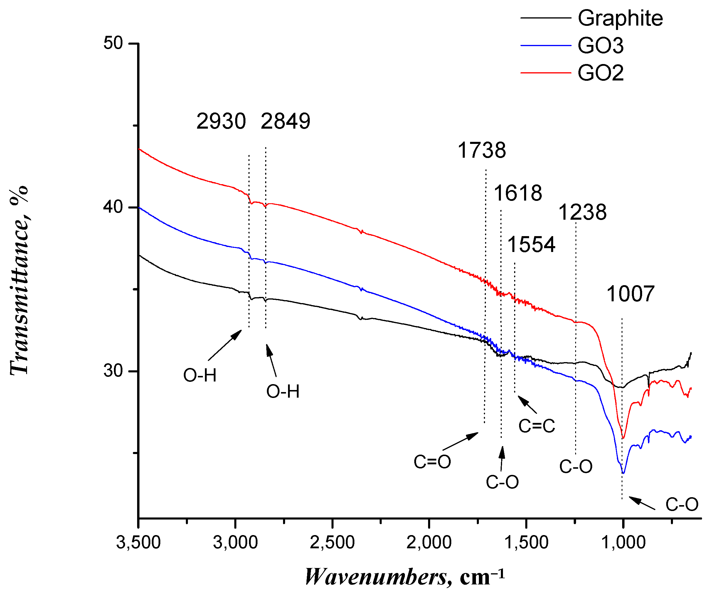 Separations 11 00294 g002
