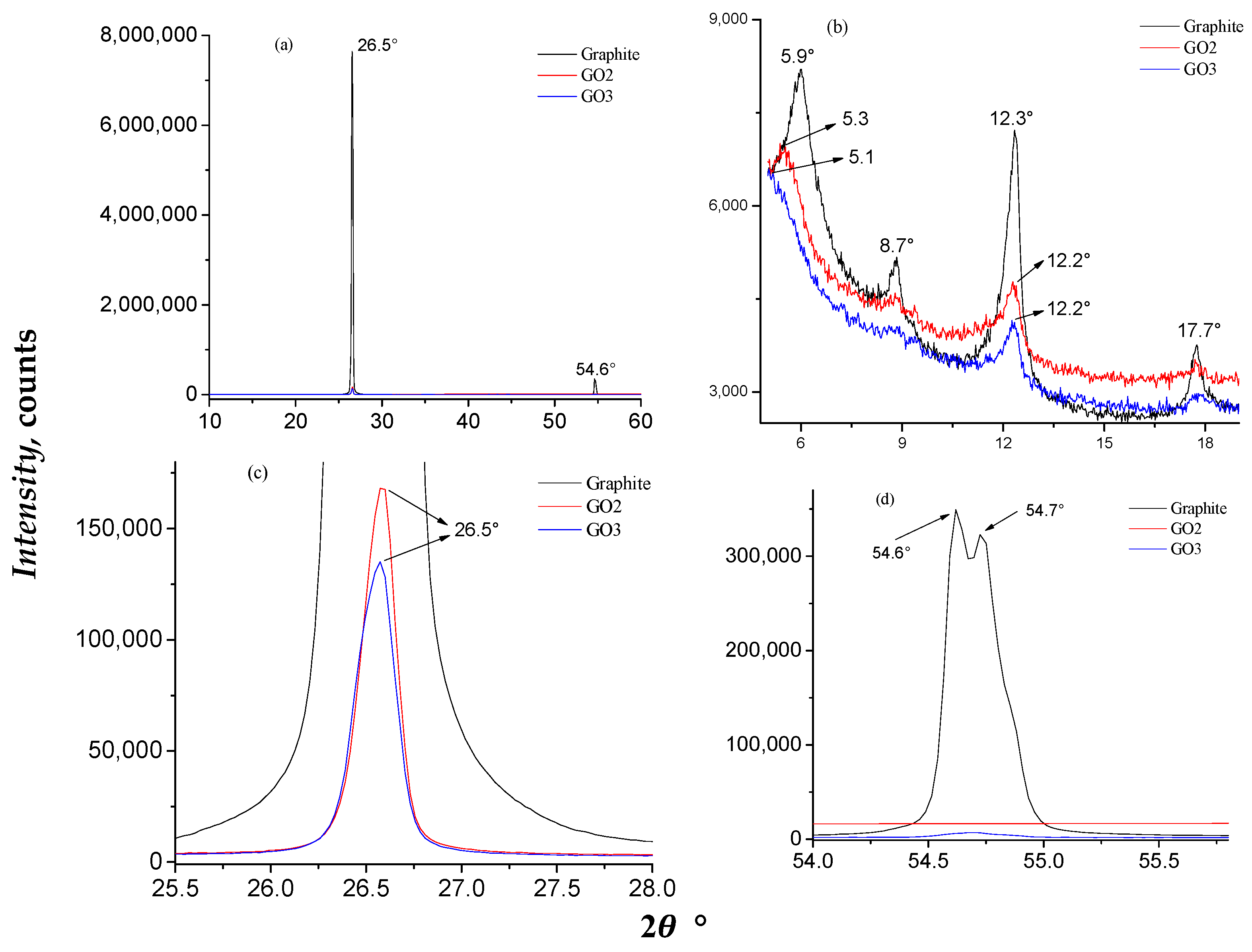 Separations 11 00294 g003