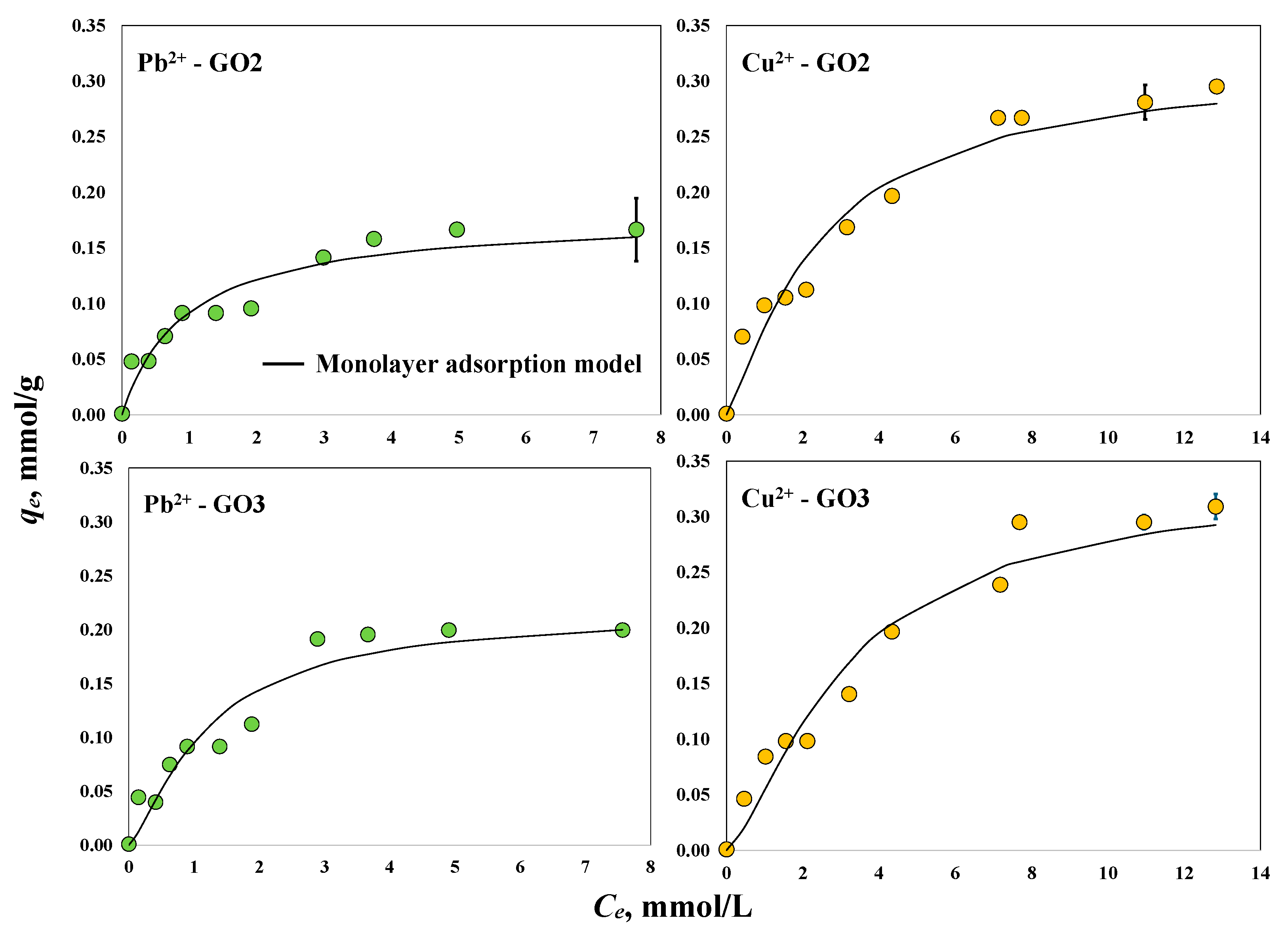 Separations 11 00294 g005