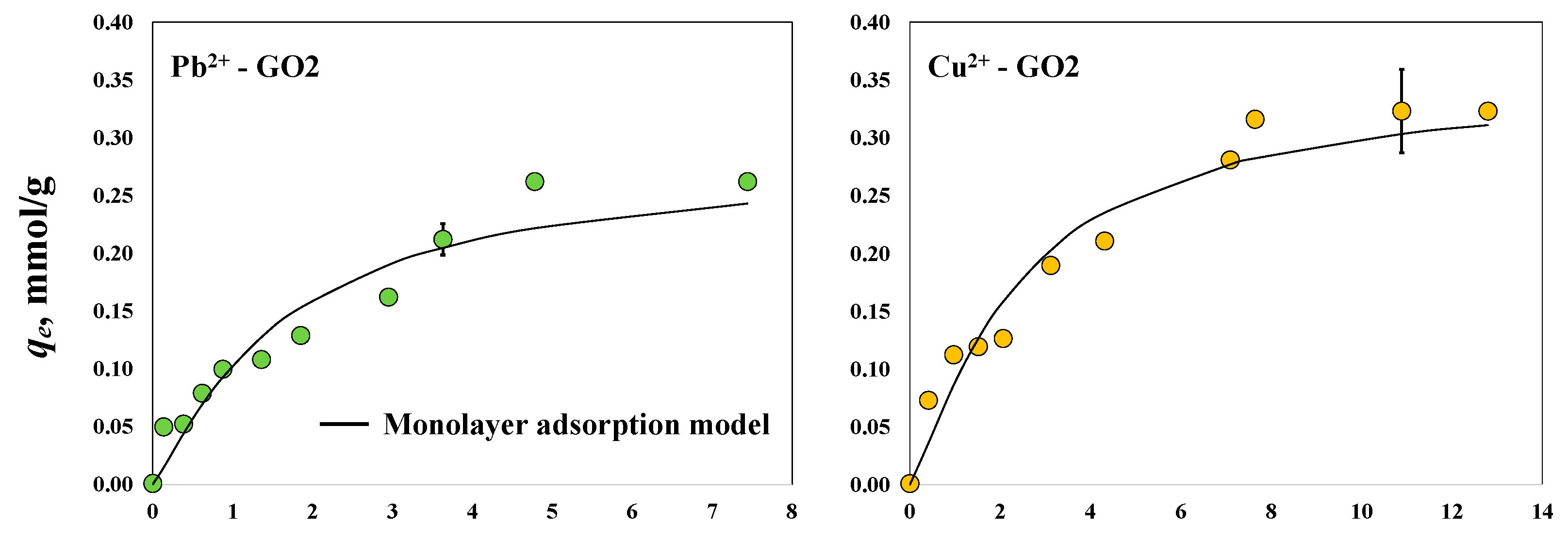 Separations 11 00294 g006a