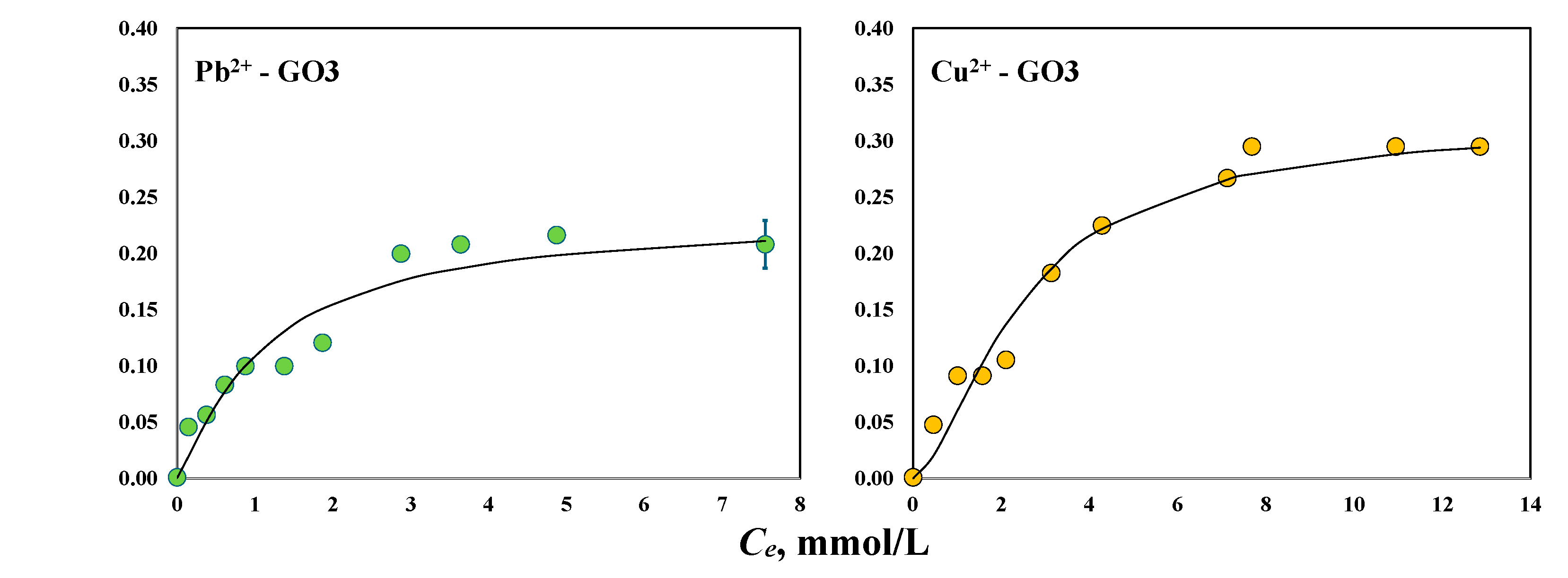 Separations 11 00294 g006b