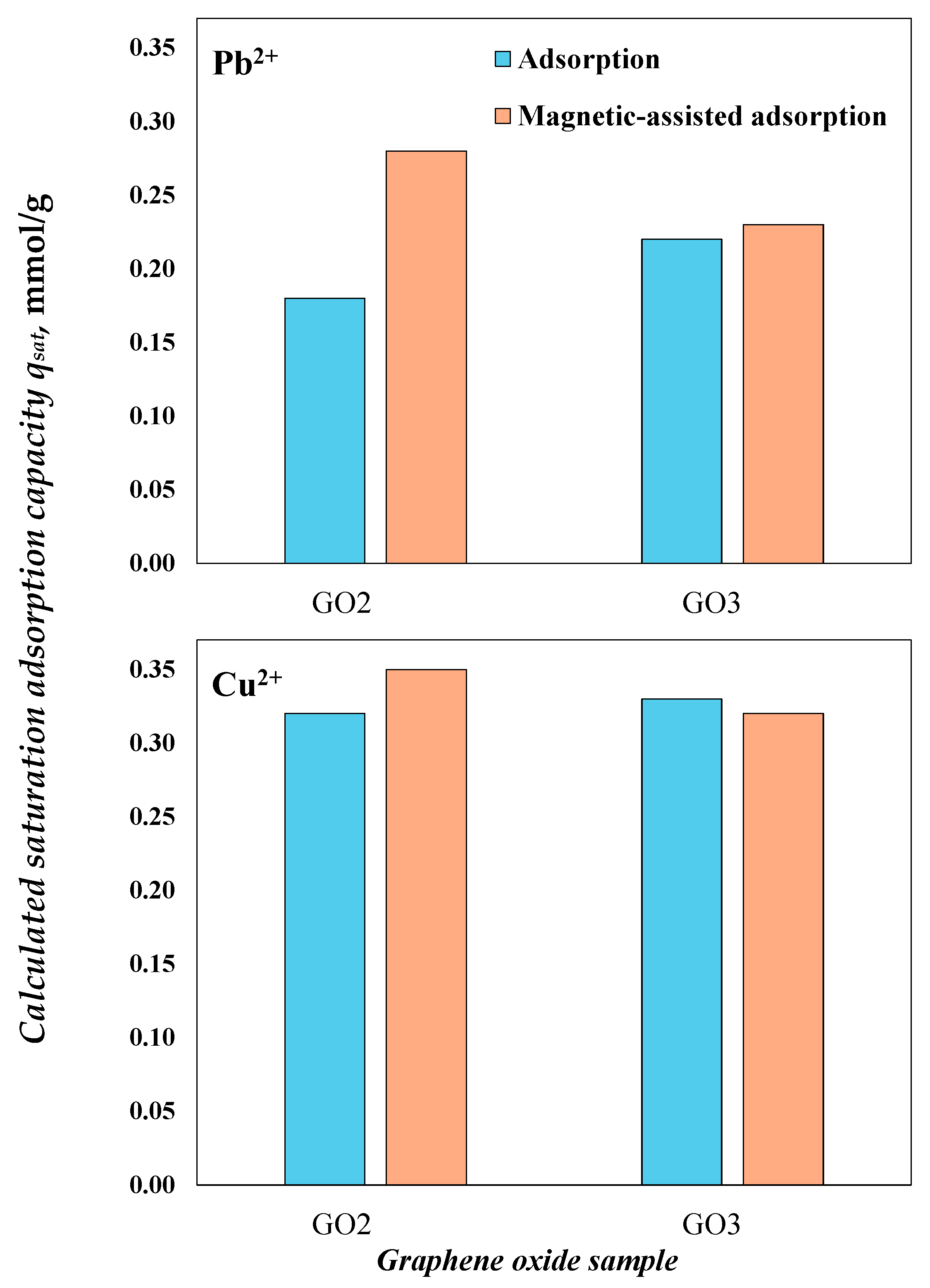 Separations 11 00294 g007