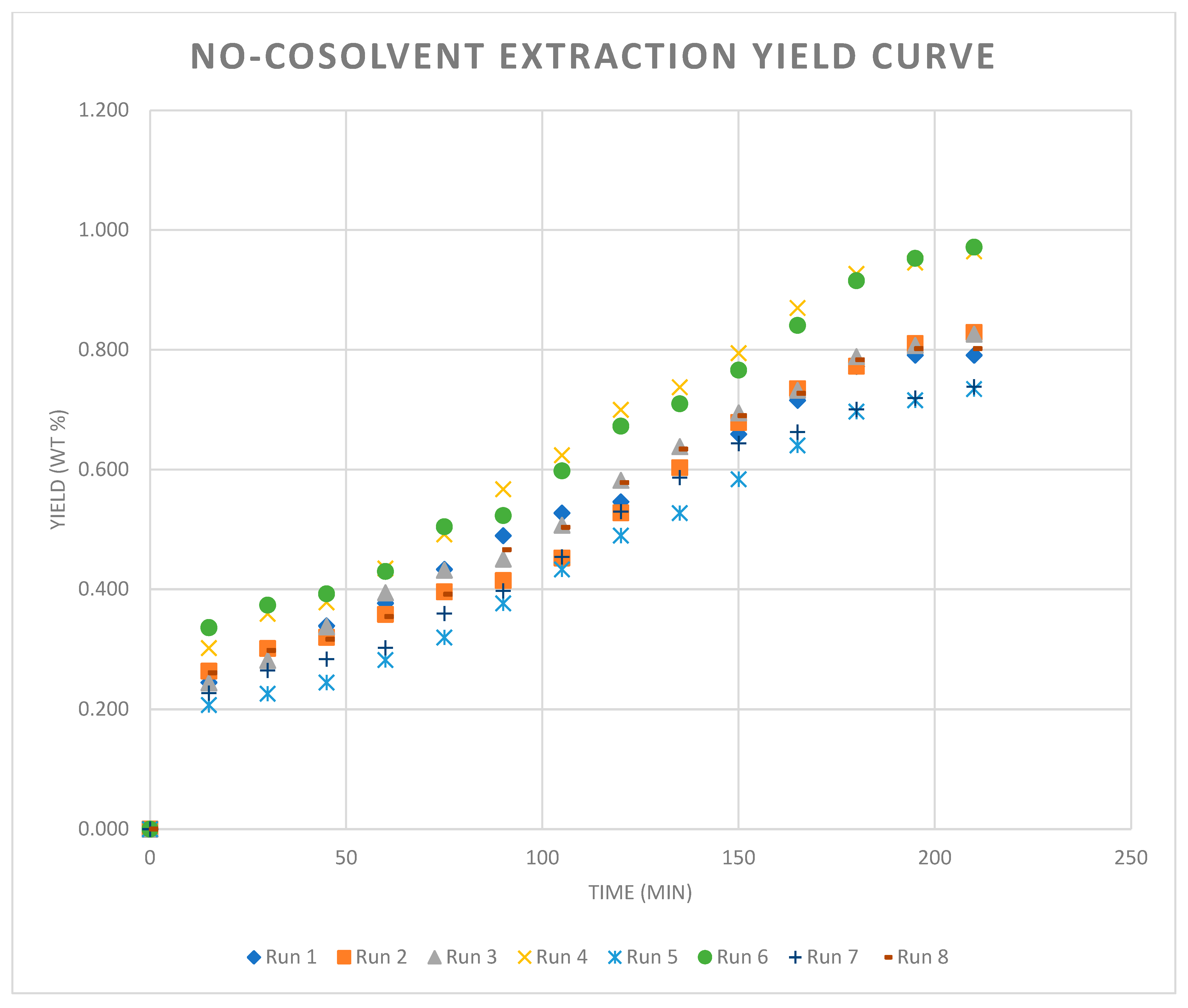 Separations 11 00295 g001