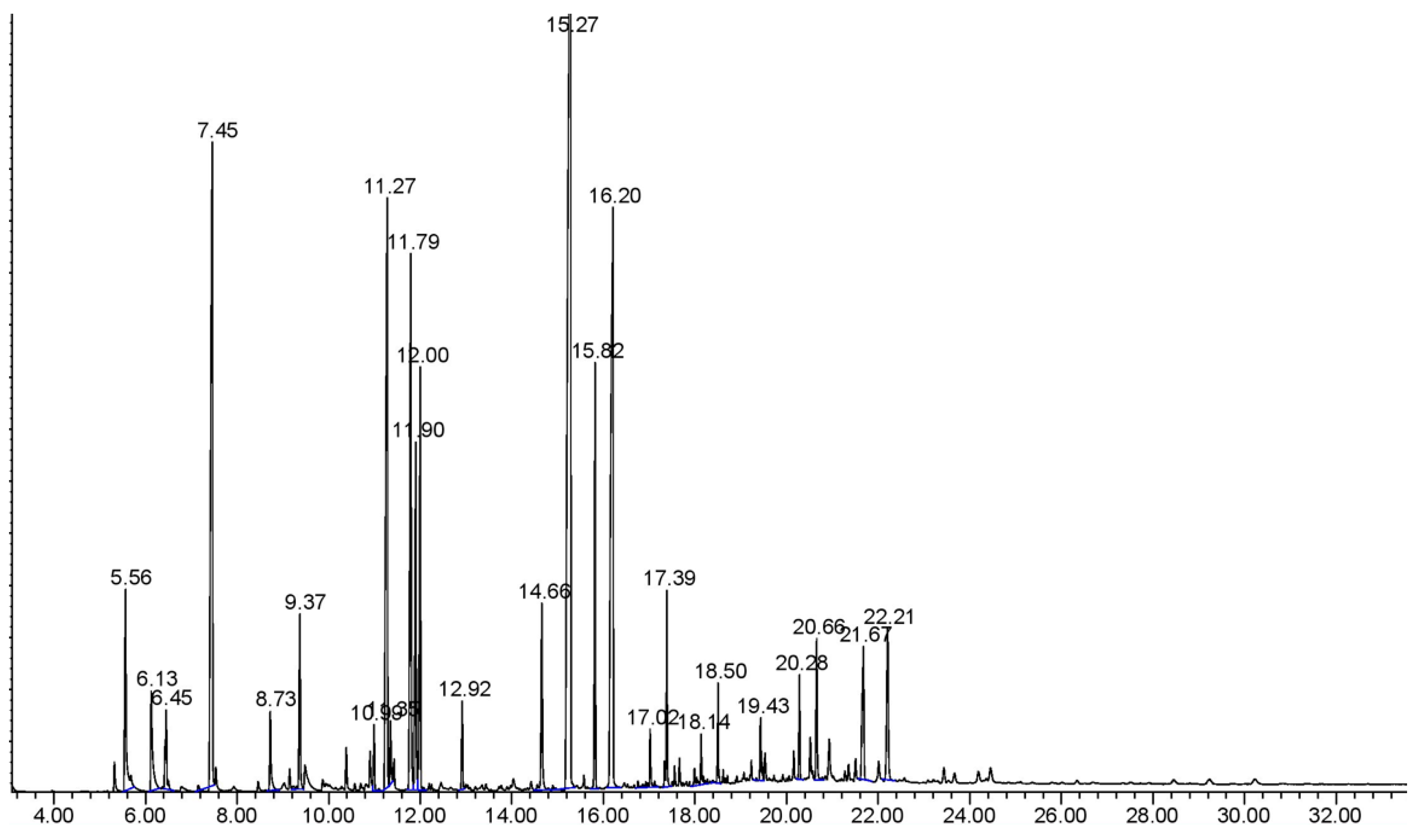 Separations 11 00295 g002
