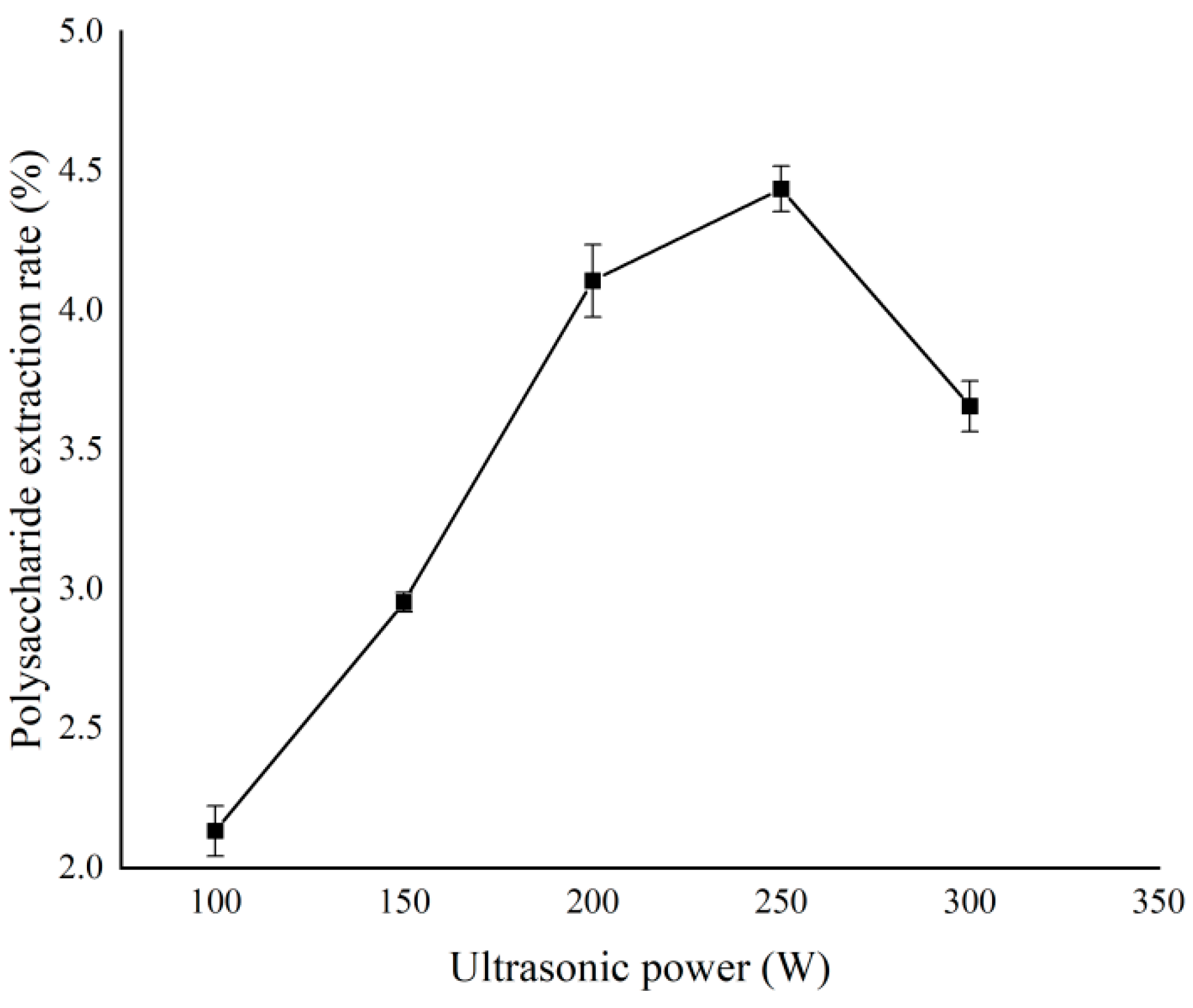 Separations 11 00296 g001