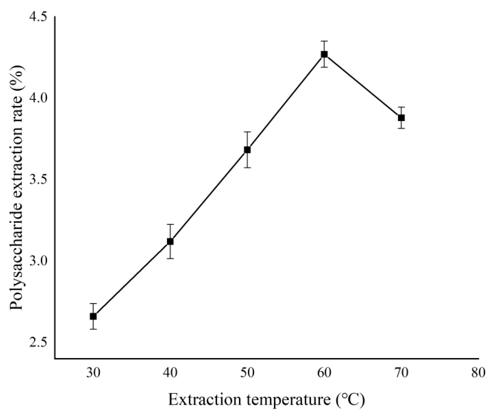 Separations 11 00296 g003