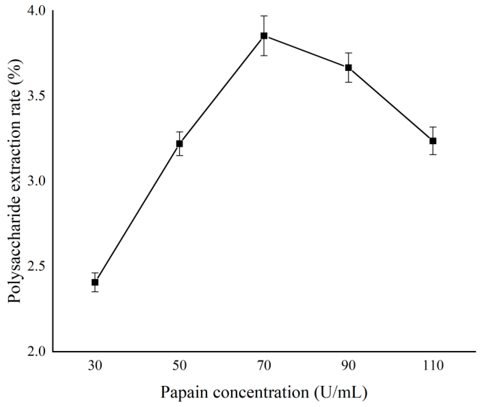 Separations 11 00296 g005