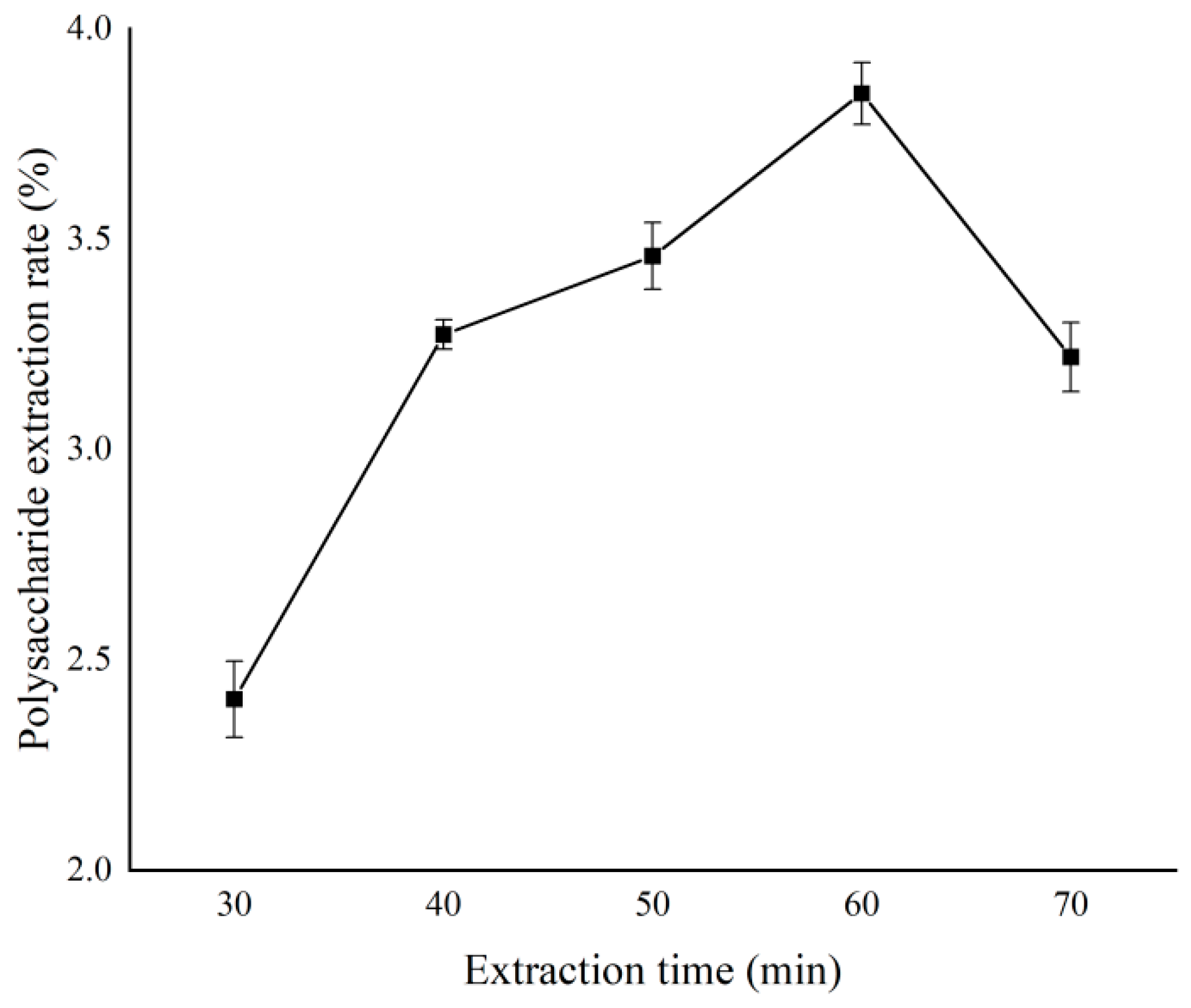 Separations 11 00296 g006