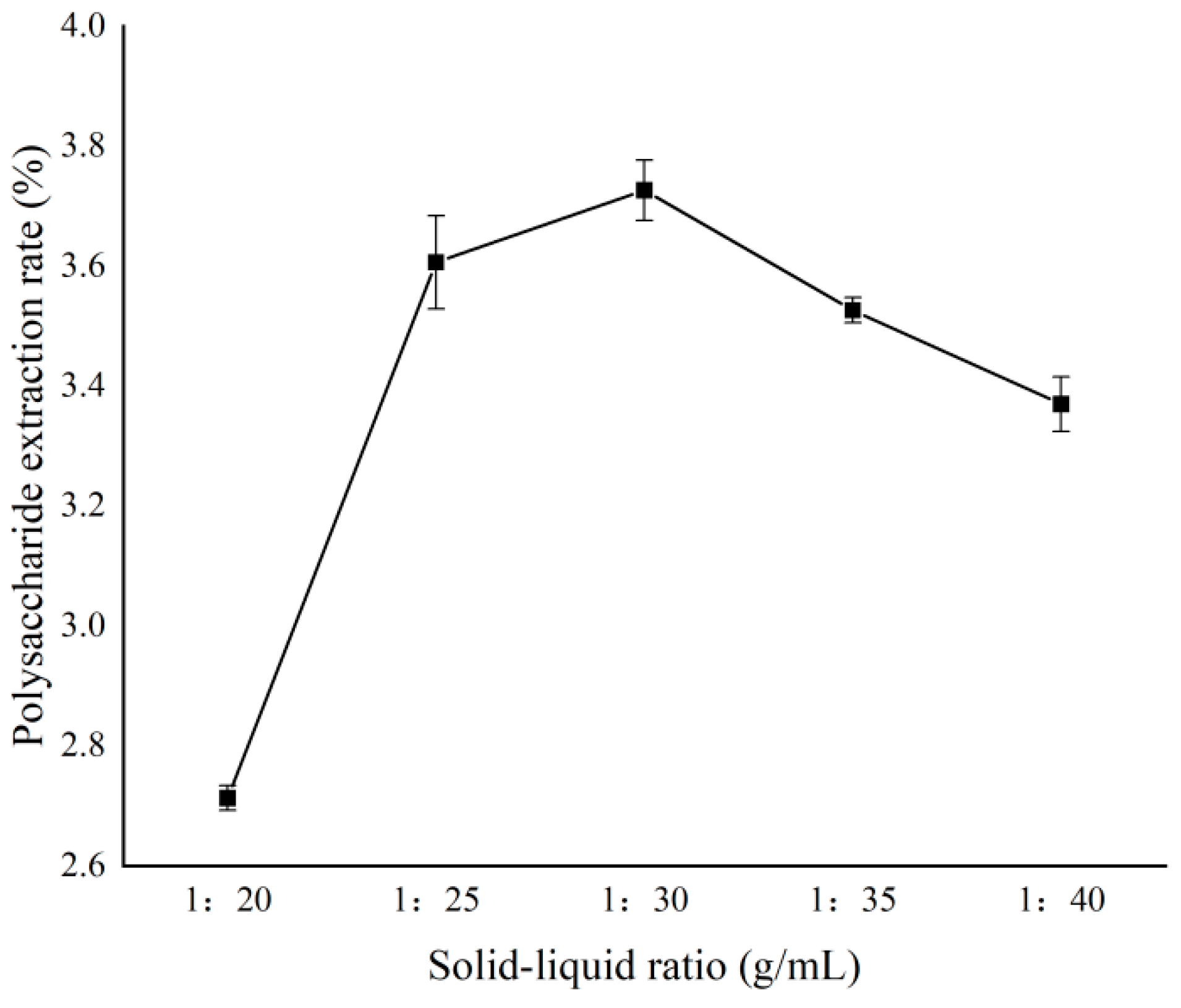 Separations 11 00296 g008