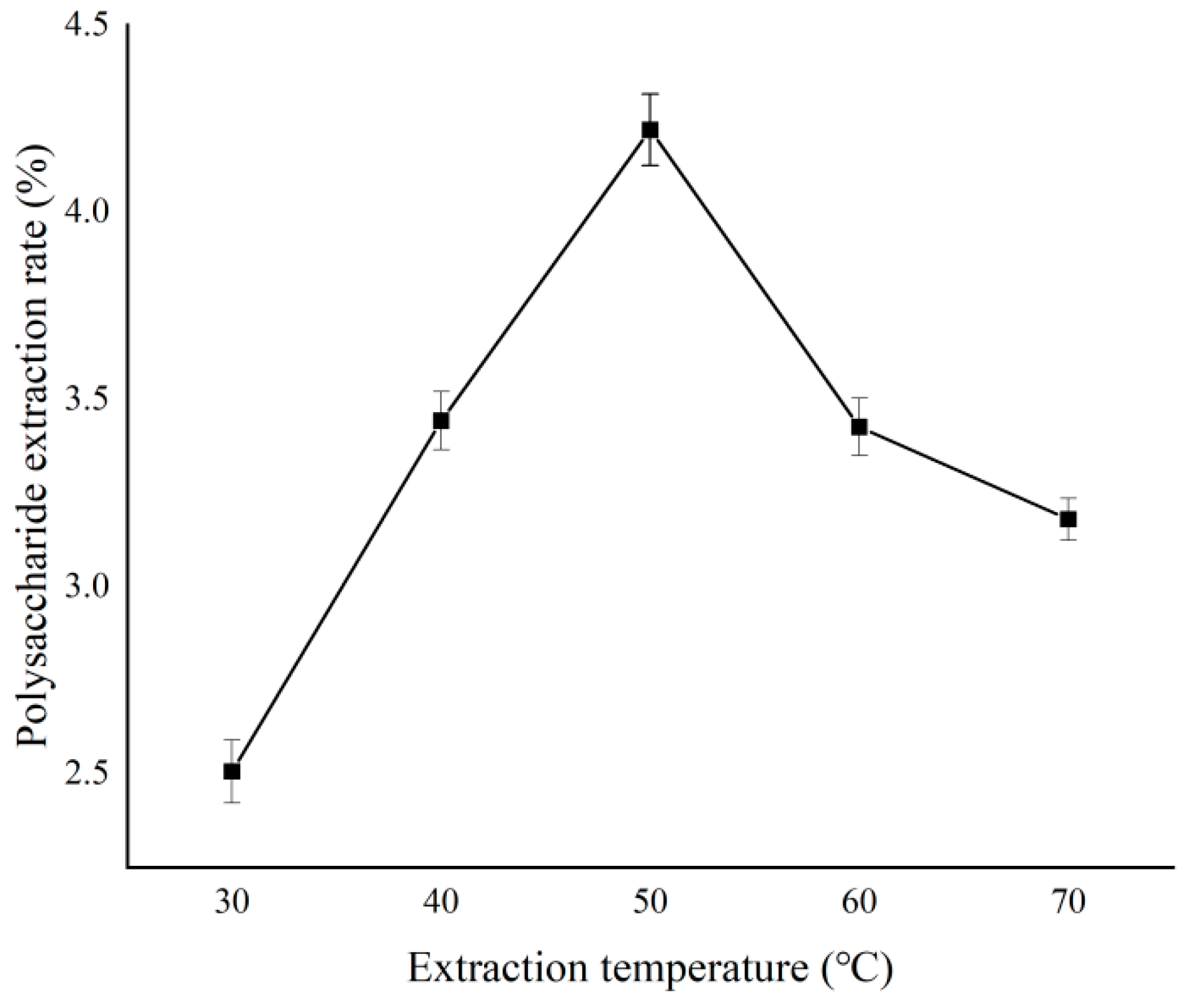Separations 11 00296 g011