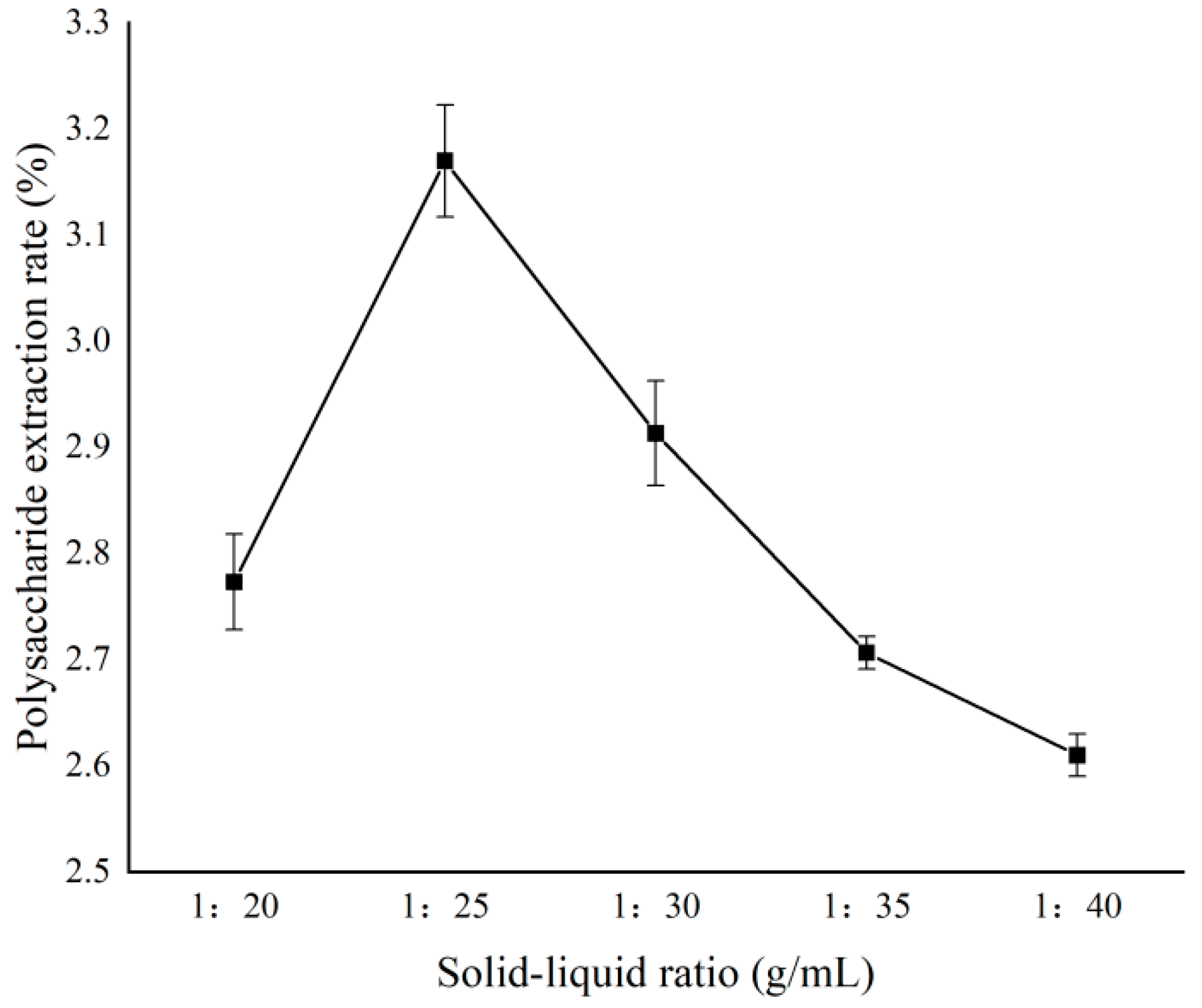 Separations 11 00296 g012