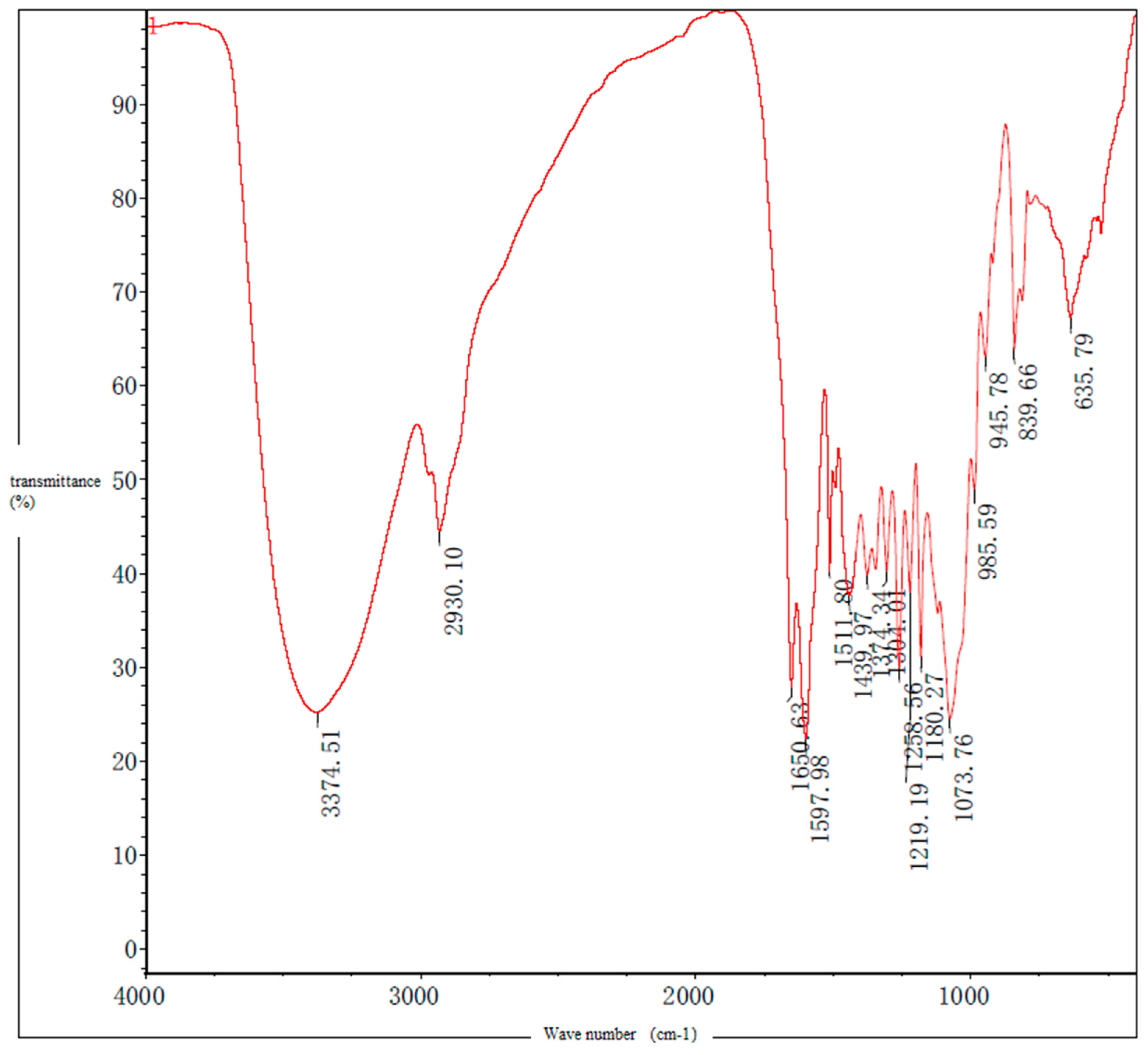 Separations 11 00296 g013